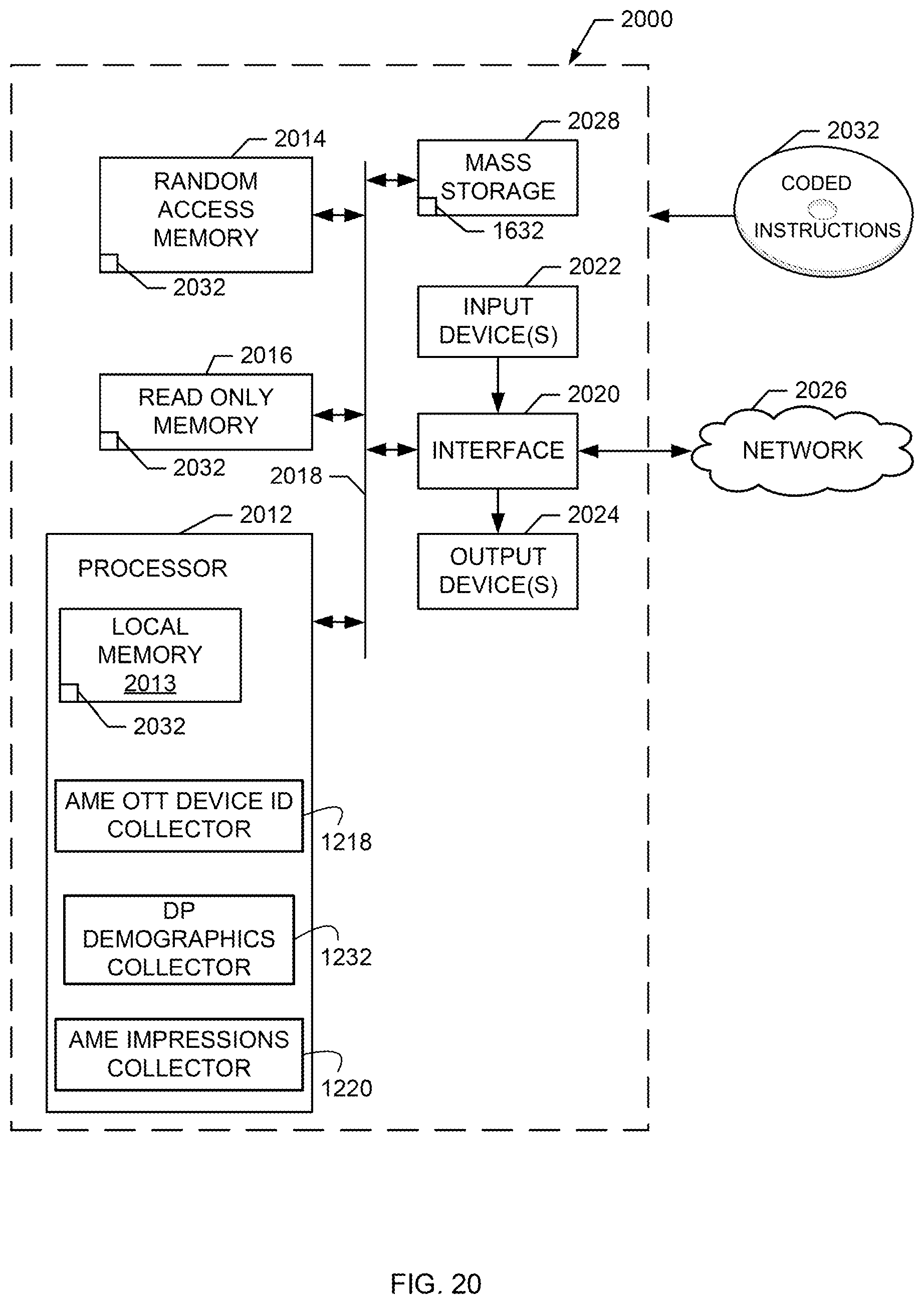 Patent US12437311 Figure 20 – Methods and apparatus to collect impressions associated with over-the-top media devices