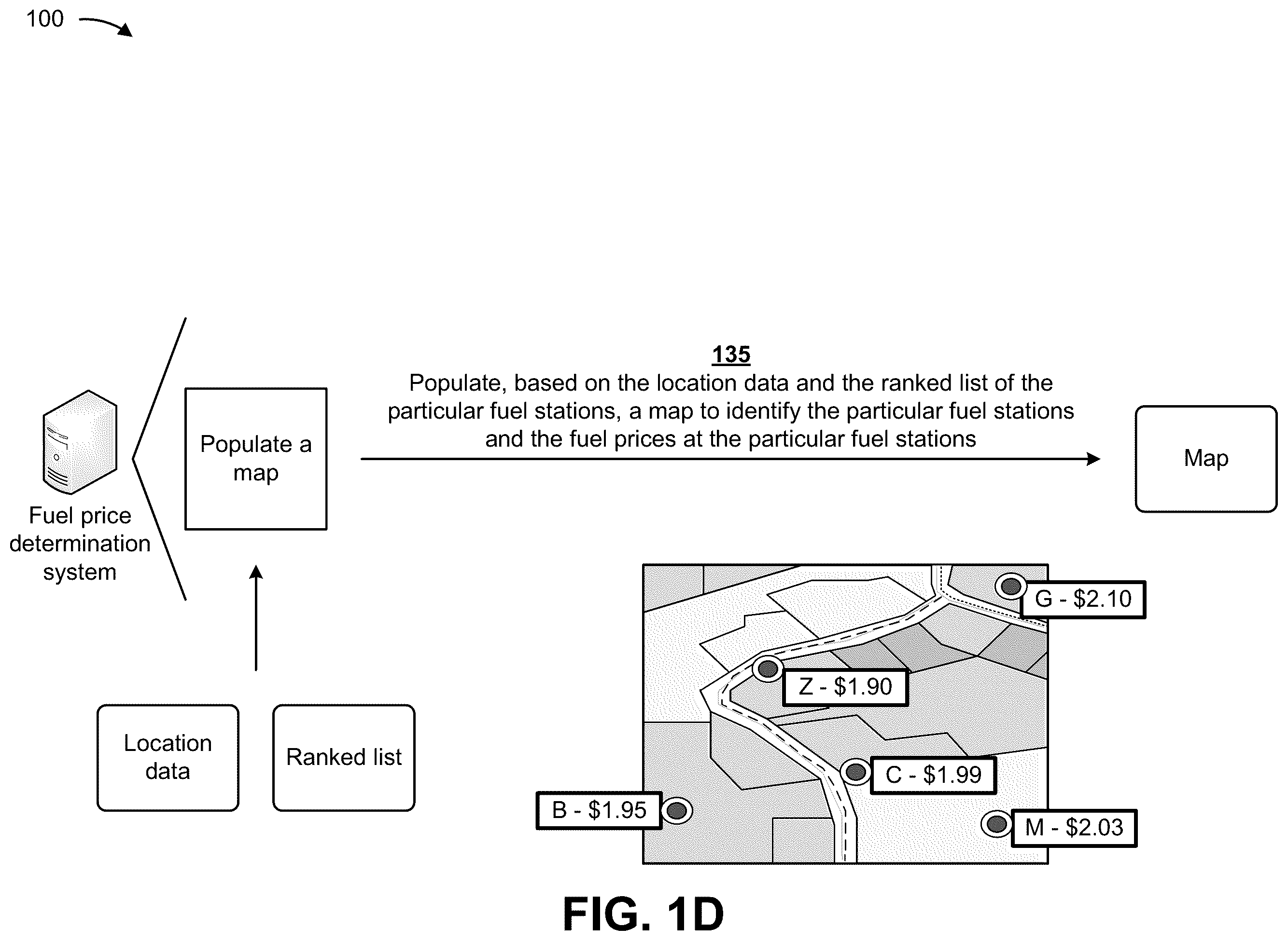 Patent US12437312 Figure 4 – Utilizing machine learning and transaction data to determine fuel prices at fuel stations