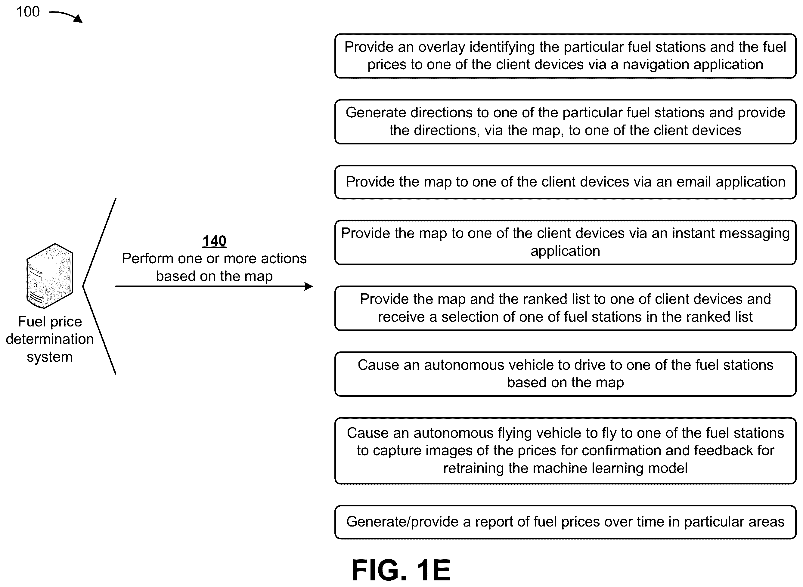Patent US12437312 Figure 5 – Utilizing machine learning and transaction data to determine fuel prices at fuel stations
