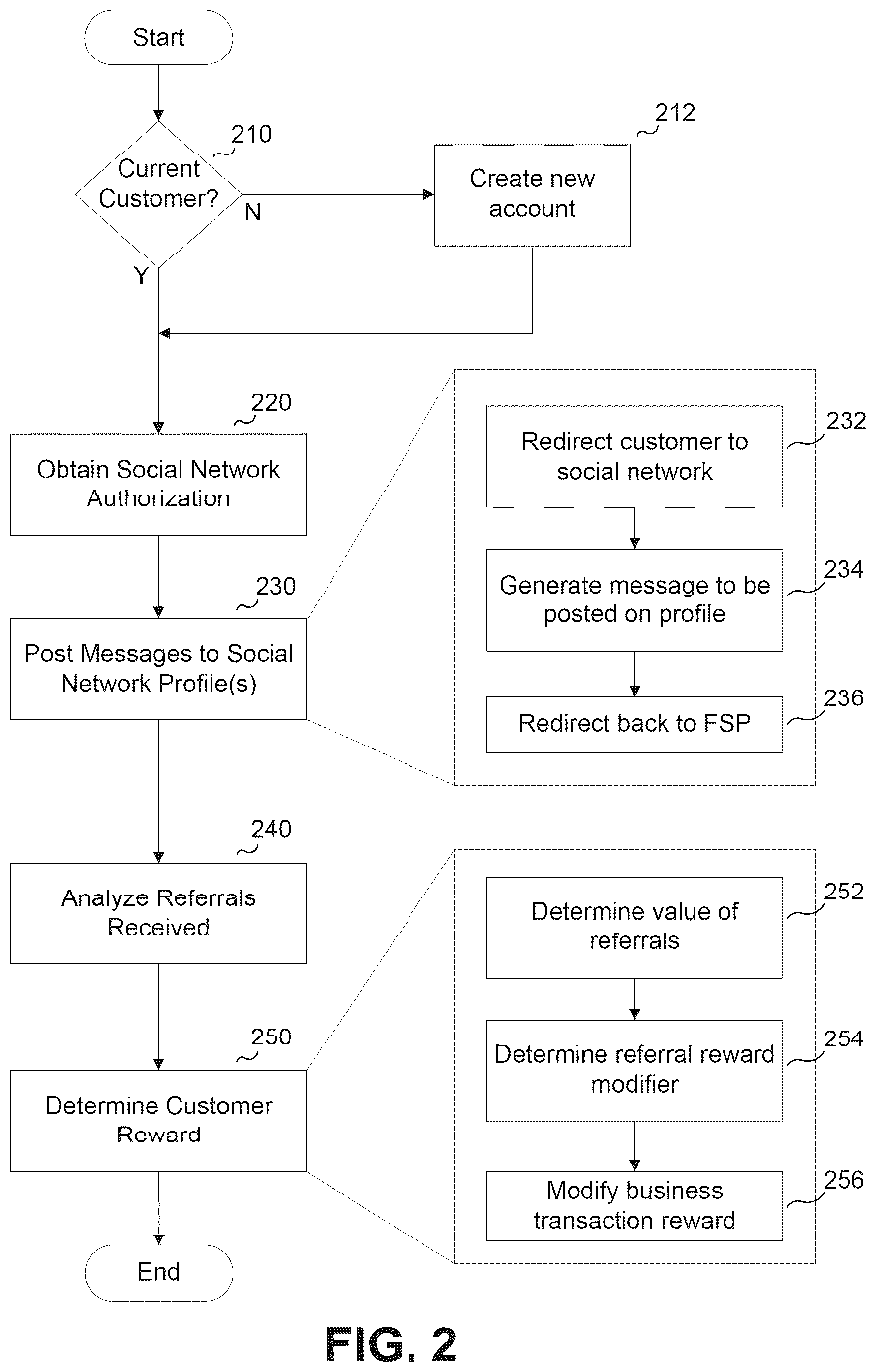 Patent US12437313 Figure 2 – Social media graphical interface system