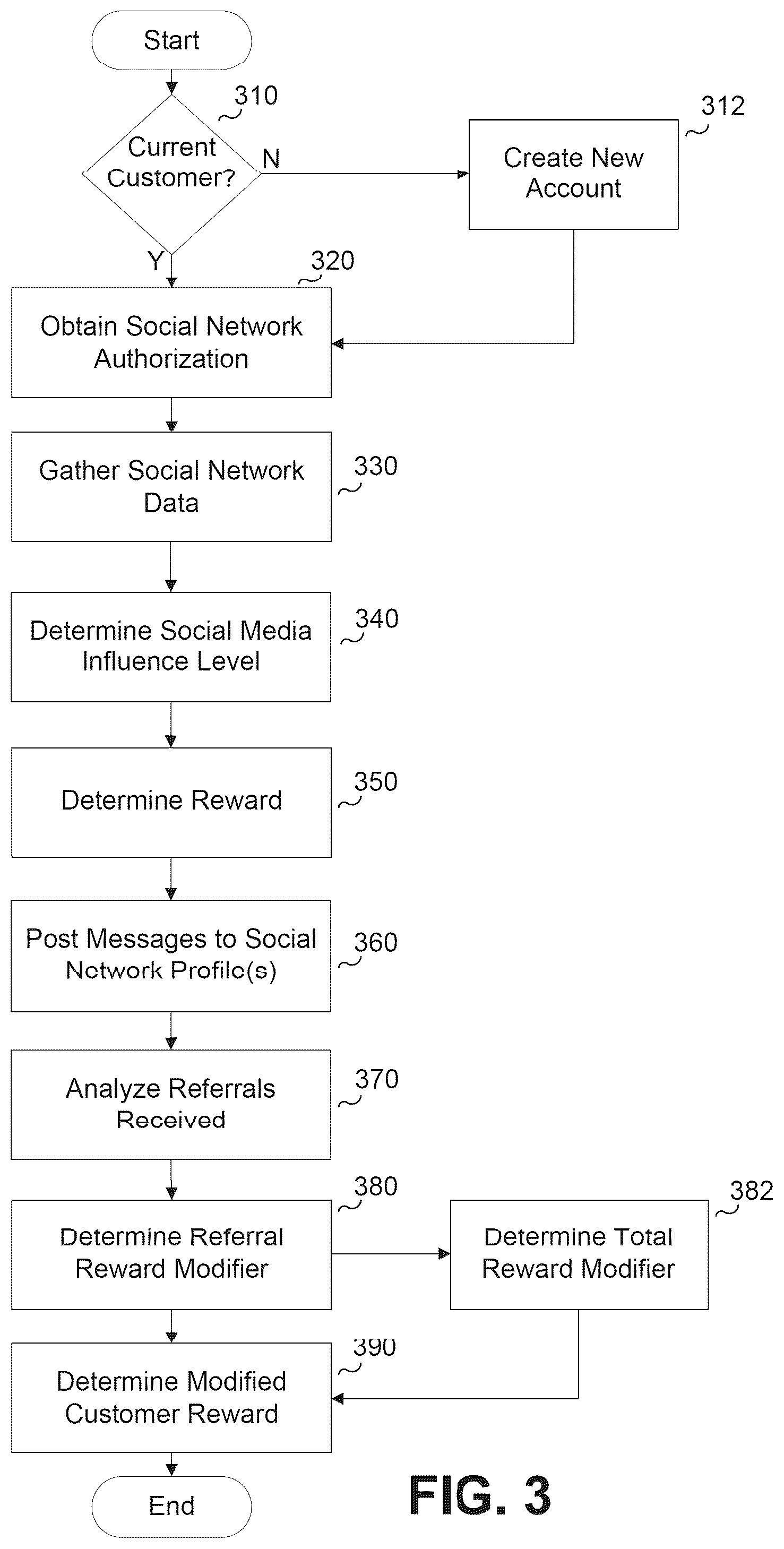 Patent US12437313 Figure 3 – Social media graphical interface system