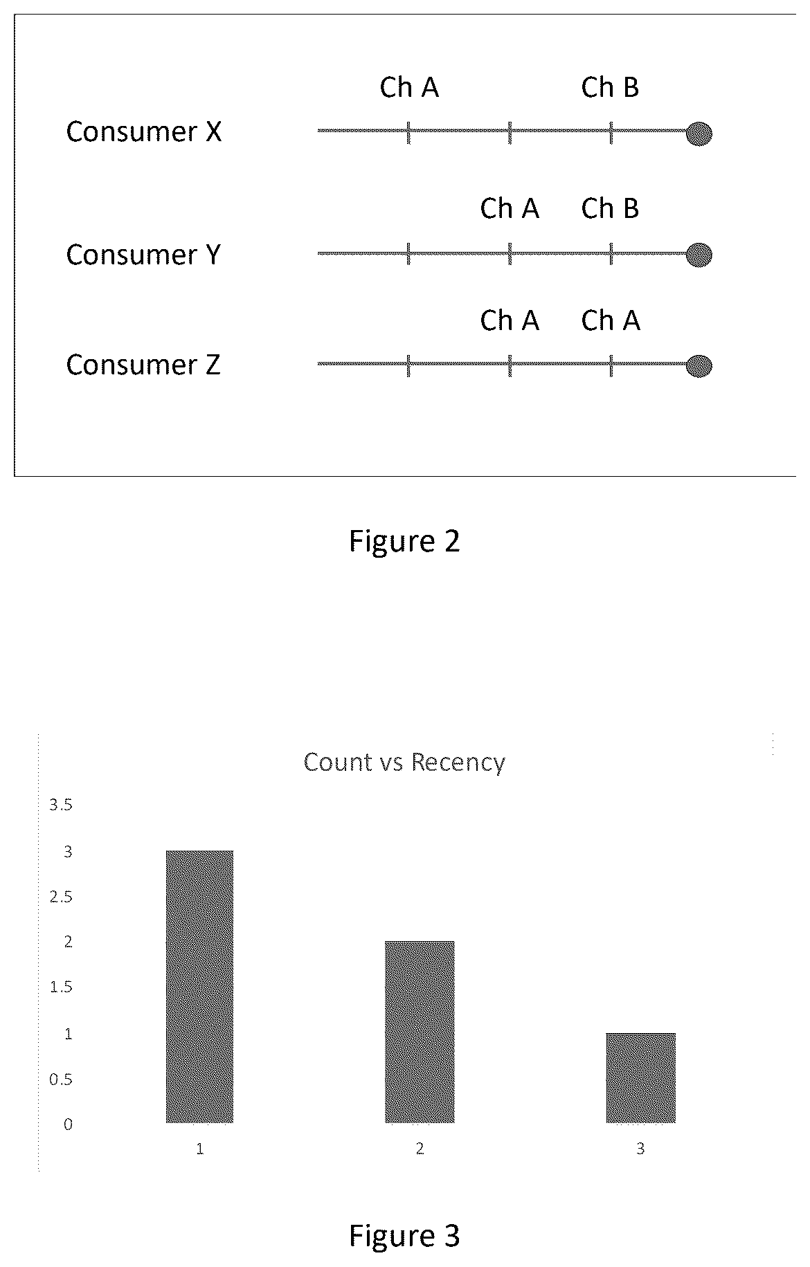 Patent US12437316 Figure 2 – Multi-channel attribution based on timing and number of exposures relative to conversion events