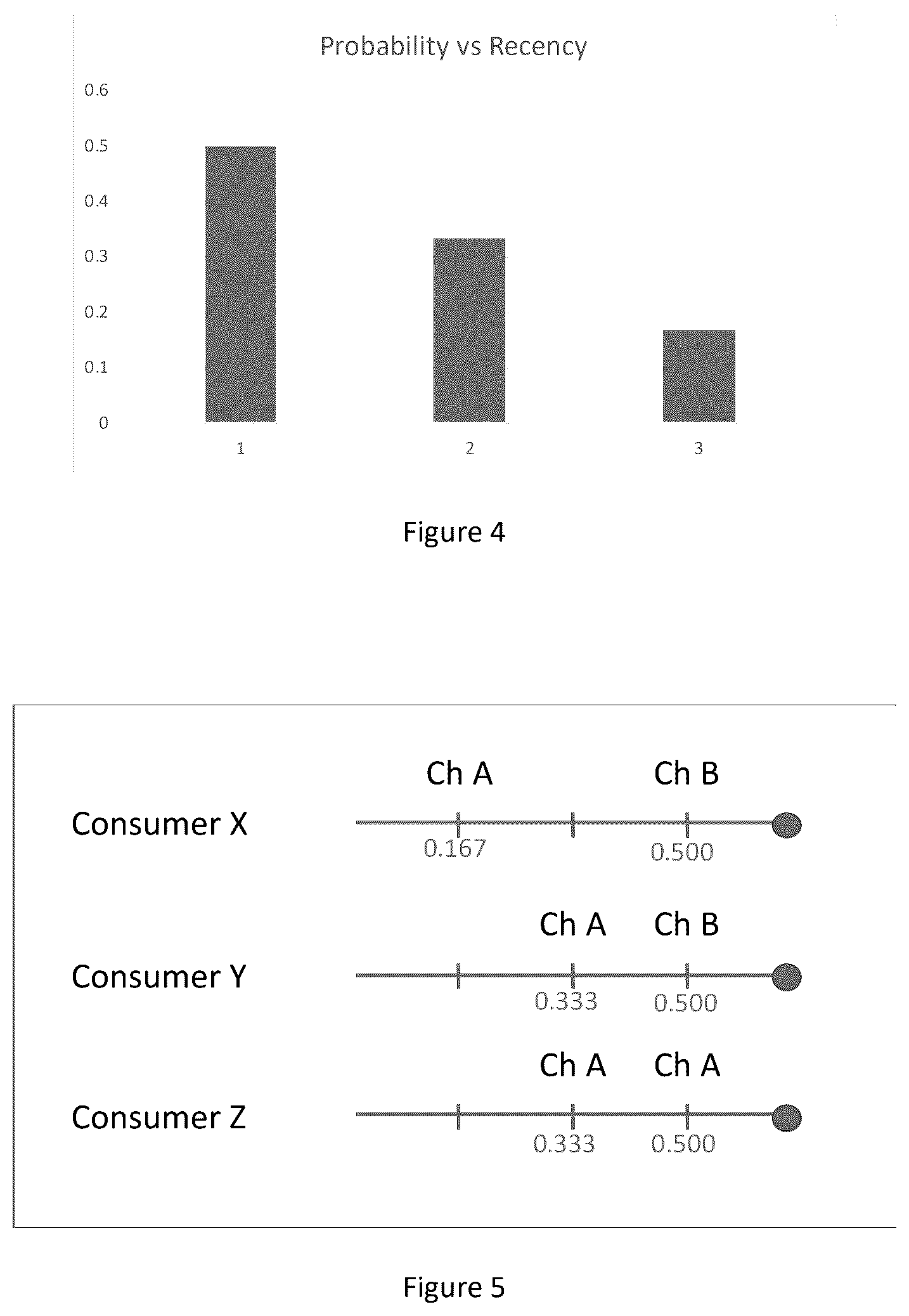 Patent US12437316 Figure 3 – Multi-channel attribution based on timing and number of exposures relative to conversion events