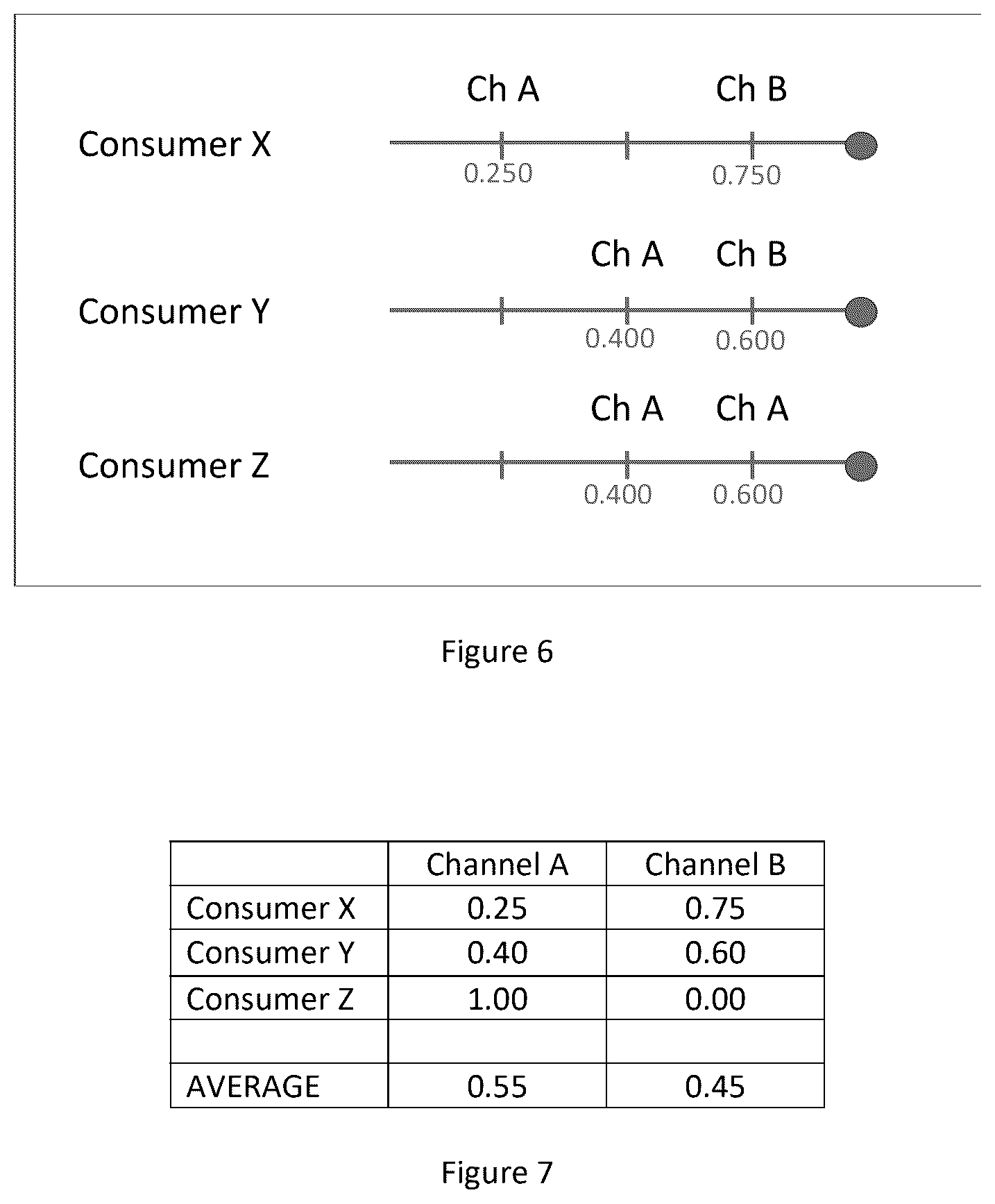 Patent US12437316 Figure 4 – Multi-channel attribution based on timing and number of exposures relative to conversion events