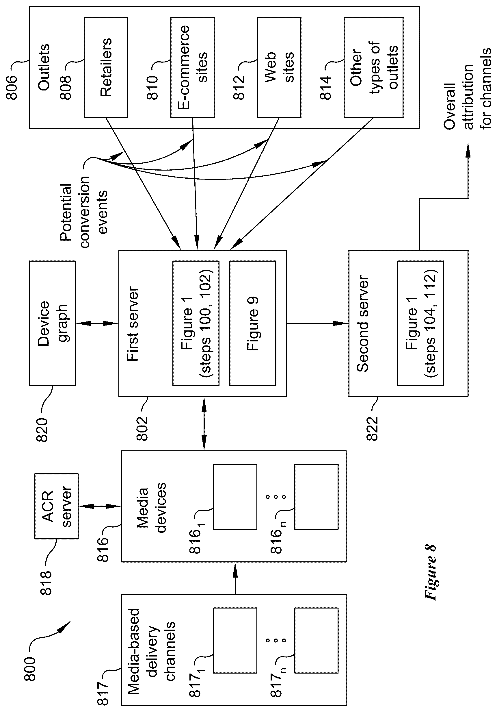 Patent US12437316 Figure 5 – Multi-channel attribution based on timing and number of exposures relative to conversion events