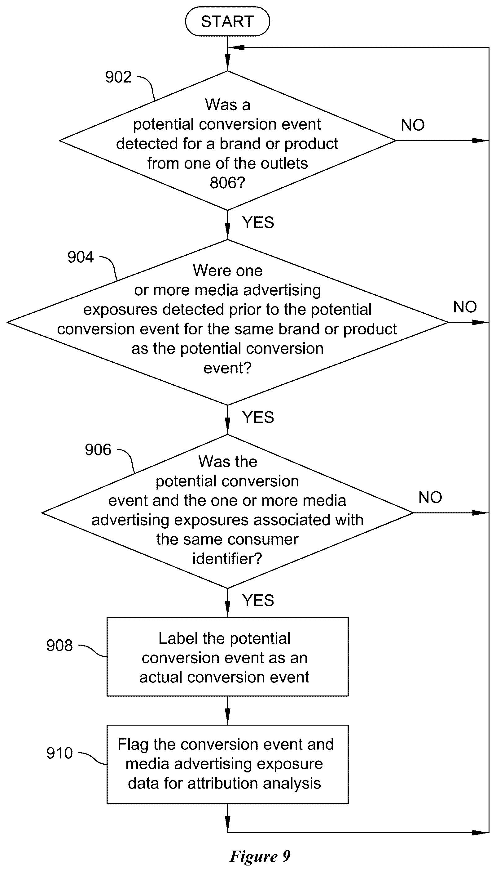 Patent US12437316 Figure 6 – Multi-channel attribution based on timing and number of exposures relative to conversion events