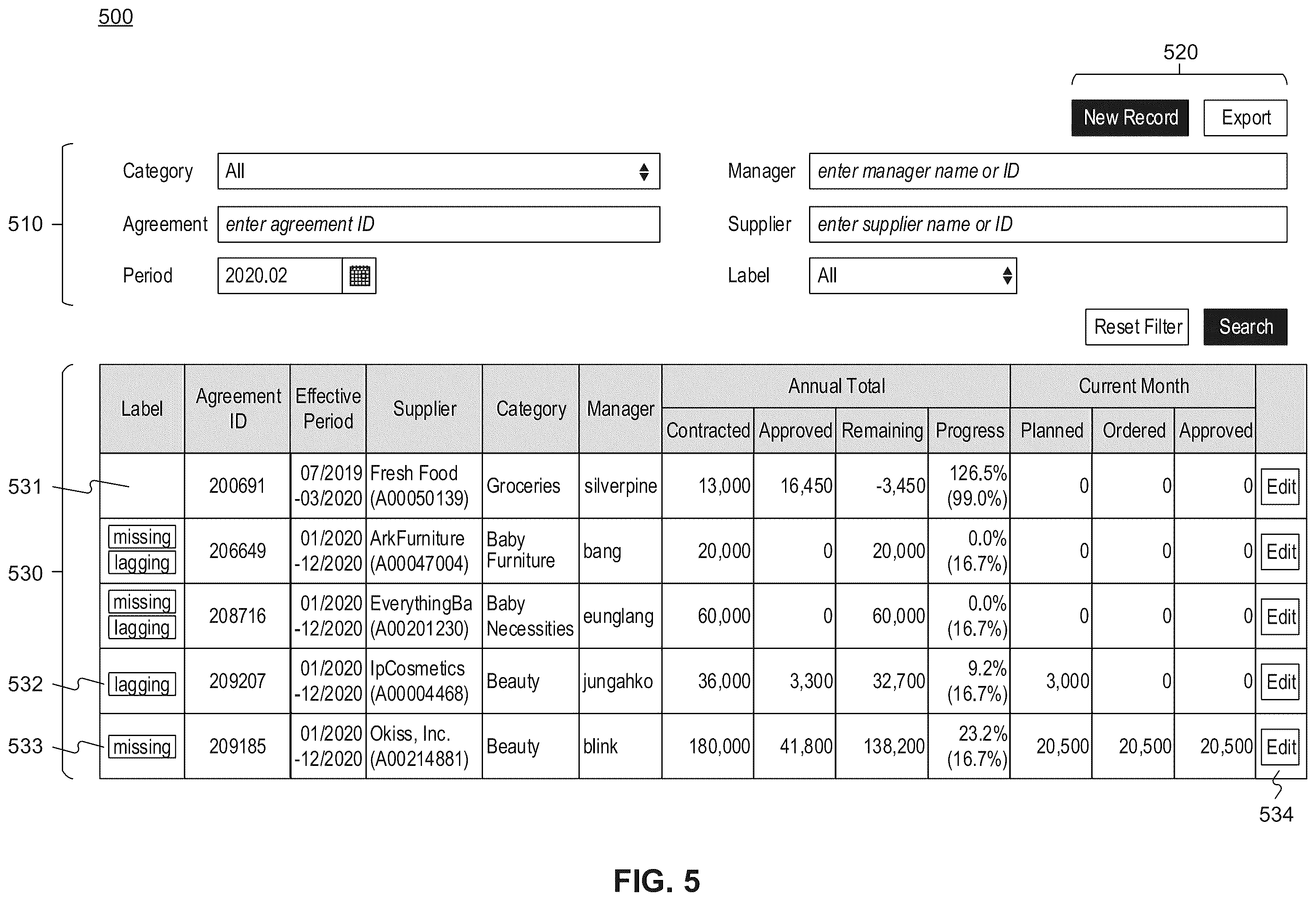 Patent US12437317 Figure 9 – Systems and methods for maximizing budget utilization through management of limited resources in an online environment