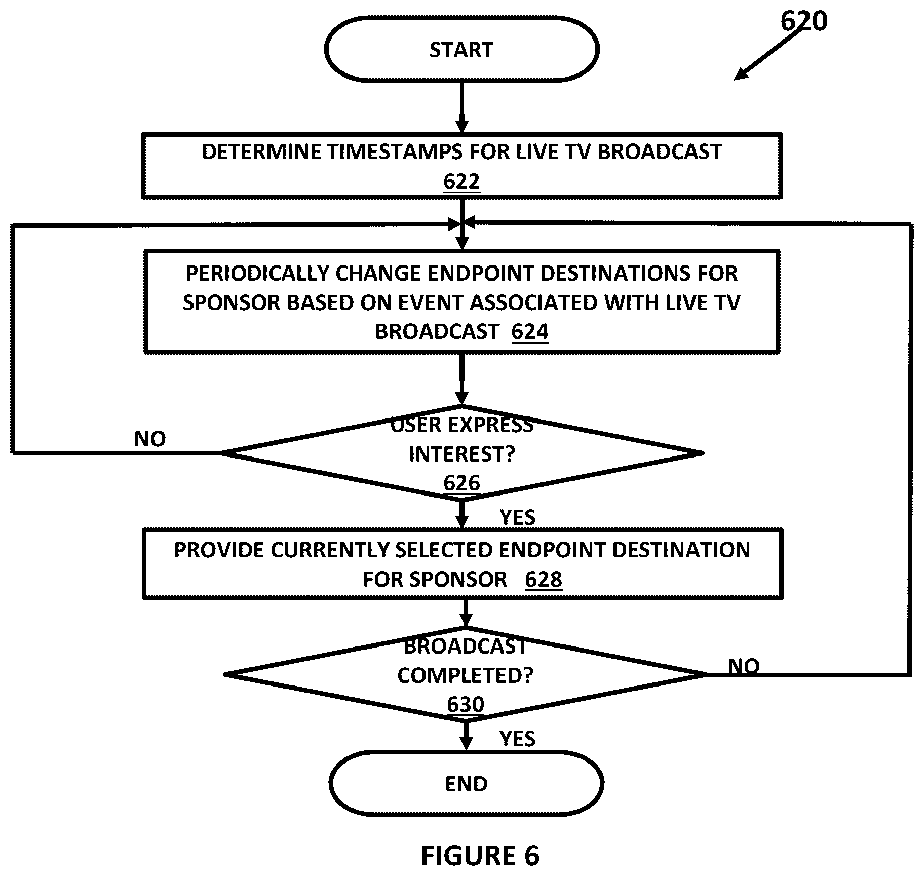 Patent US12437322 Figure 6 – Sponsor driven digital marketing for live television broadcast