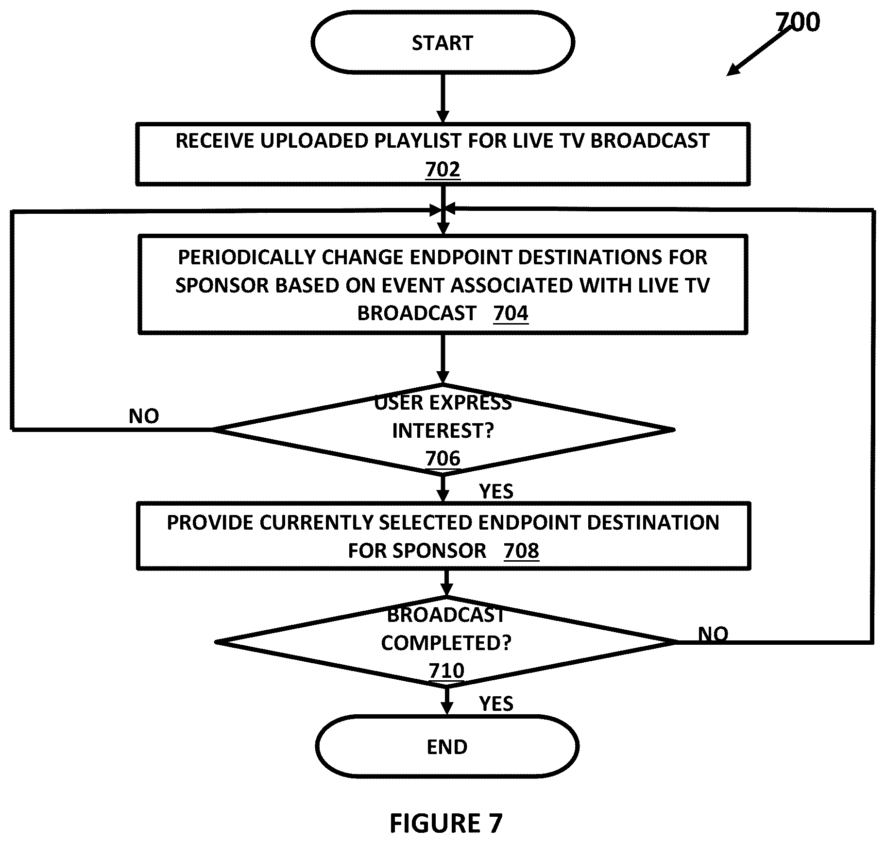 Patent US12437322 Figure 7 – Sponsor driven digital marketing for live television broadcast