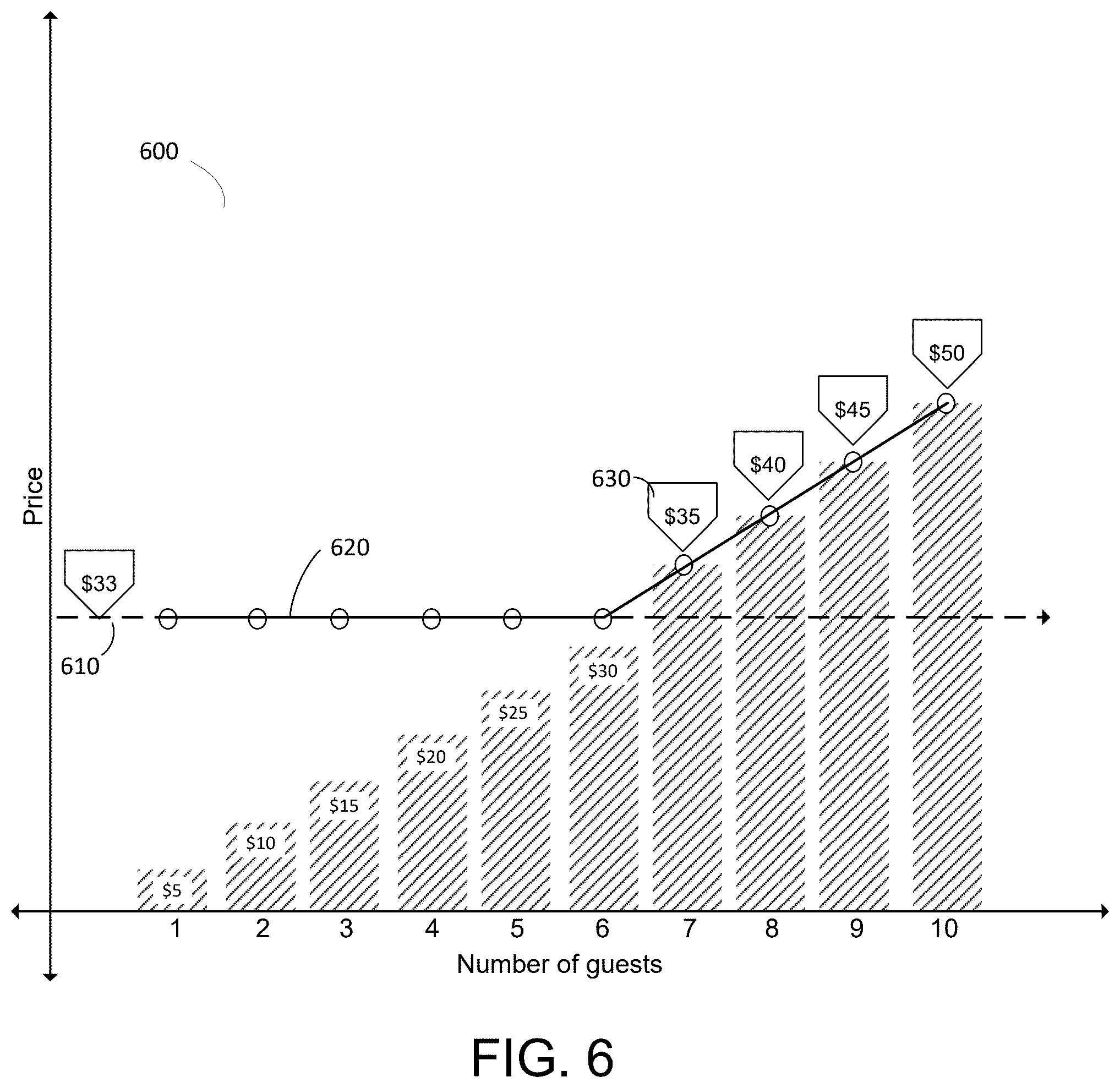 Patent US12437323 Figure 8 – Integrating private reservations with publicly-offered ticketed reservations