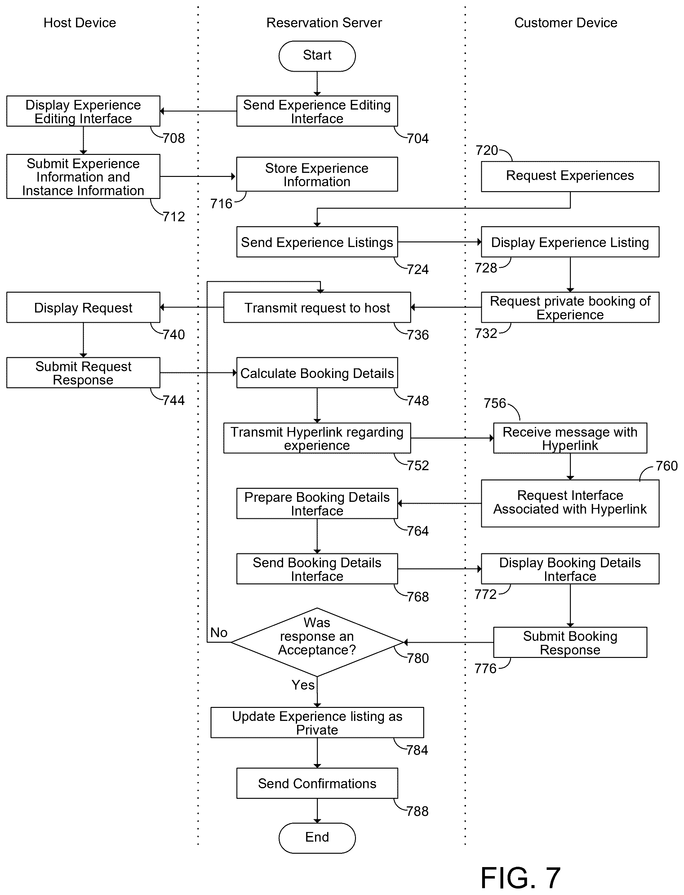 Patent US12437323 Figure 9 – Integrating private reservations with publicly-offered ticketed reservations