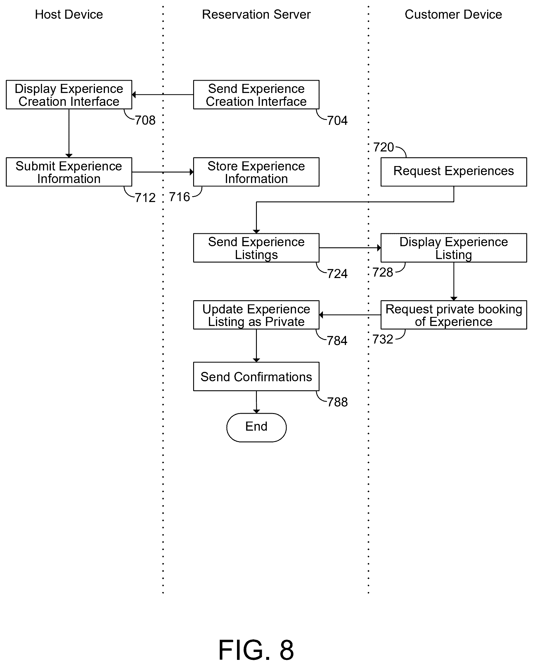 Patent US12437323 Figure 10 – Integrating private reservations with publicly-offered ticketed reservations