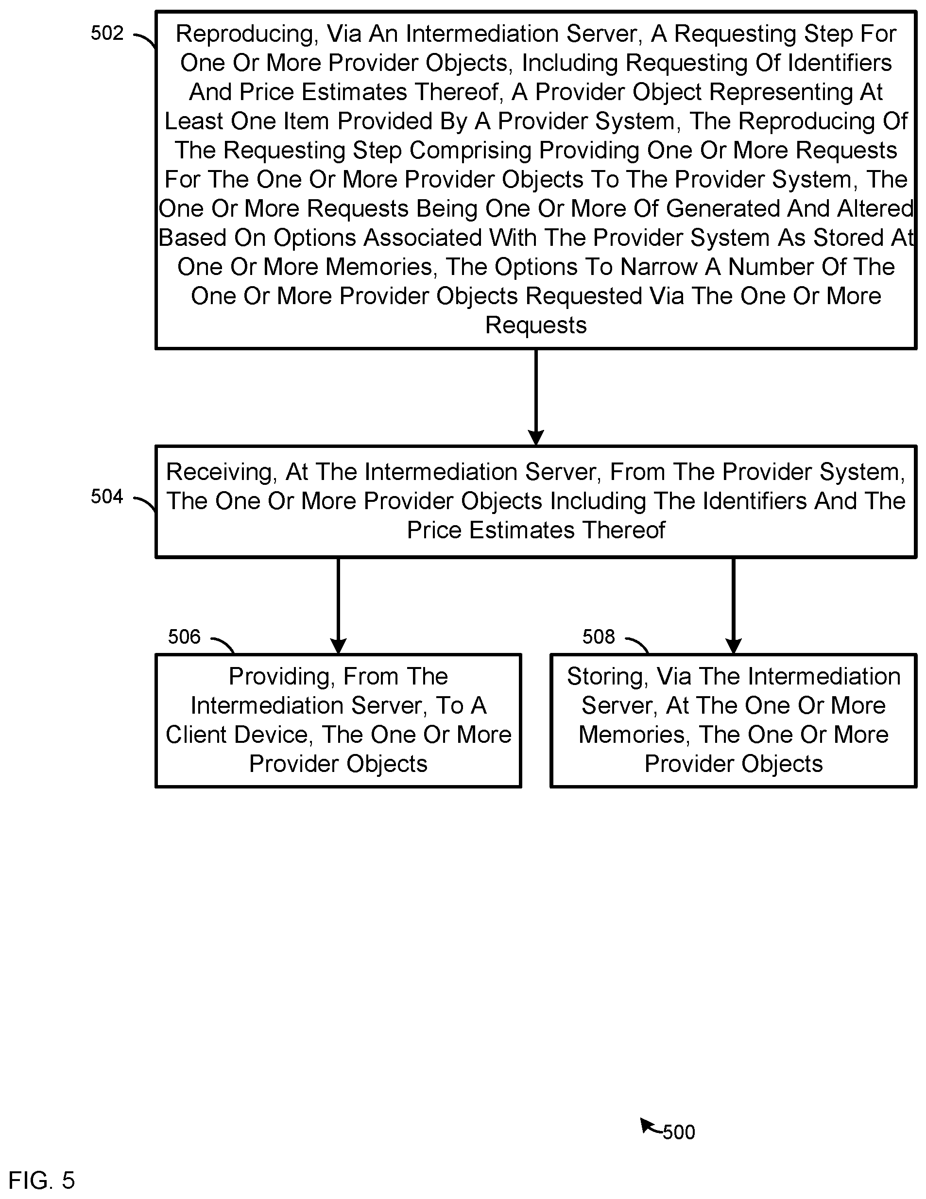 Patent US12437324 Figure 5 – Device, system and method for reproducing a requesting step between a client device and a provider system at an intermediation server