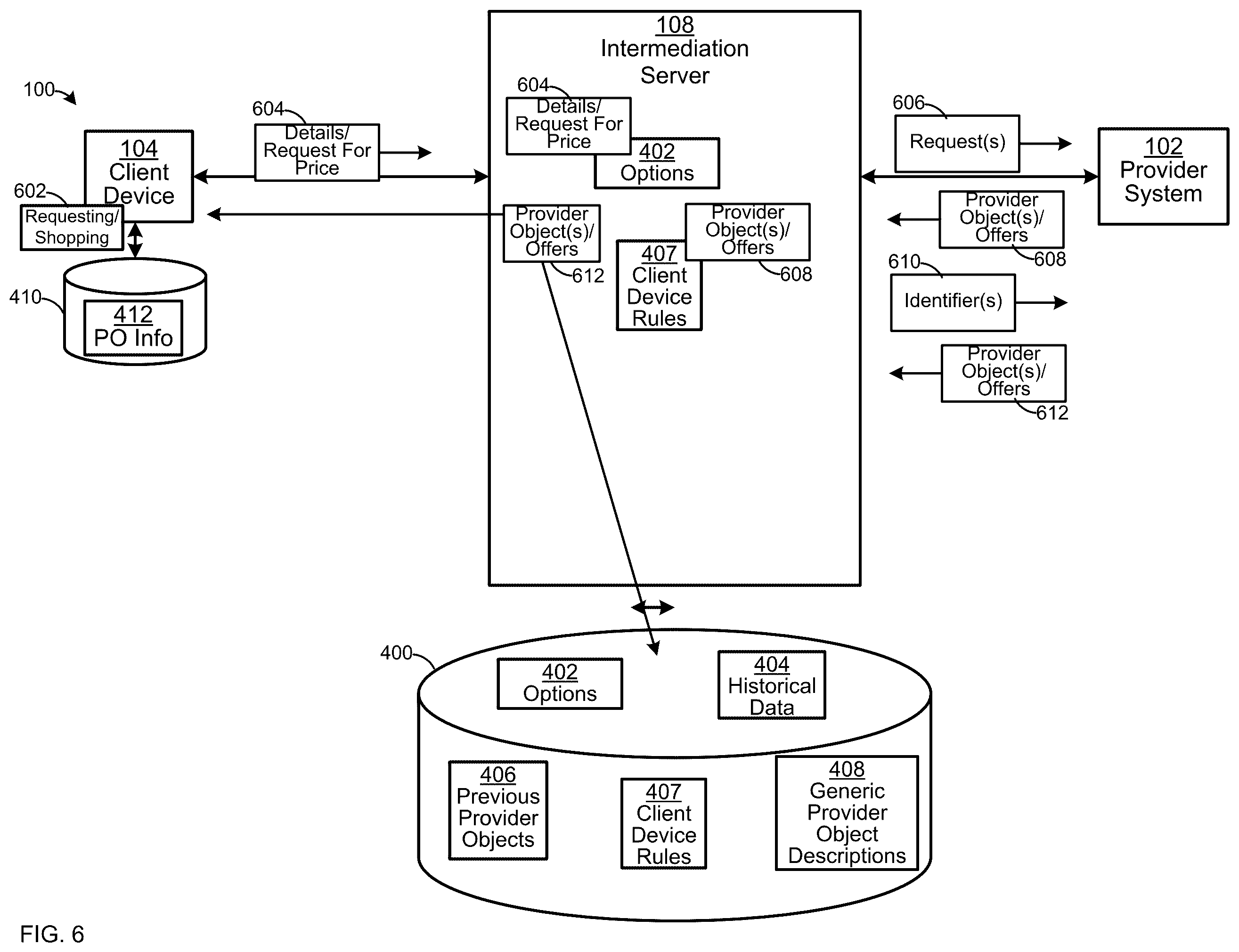 Patent US12437324 Figure 6 – Device, system and method for reproducing a requesting step between a client device and a provider system at an intermediation server