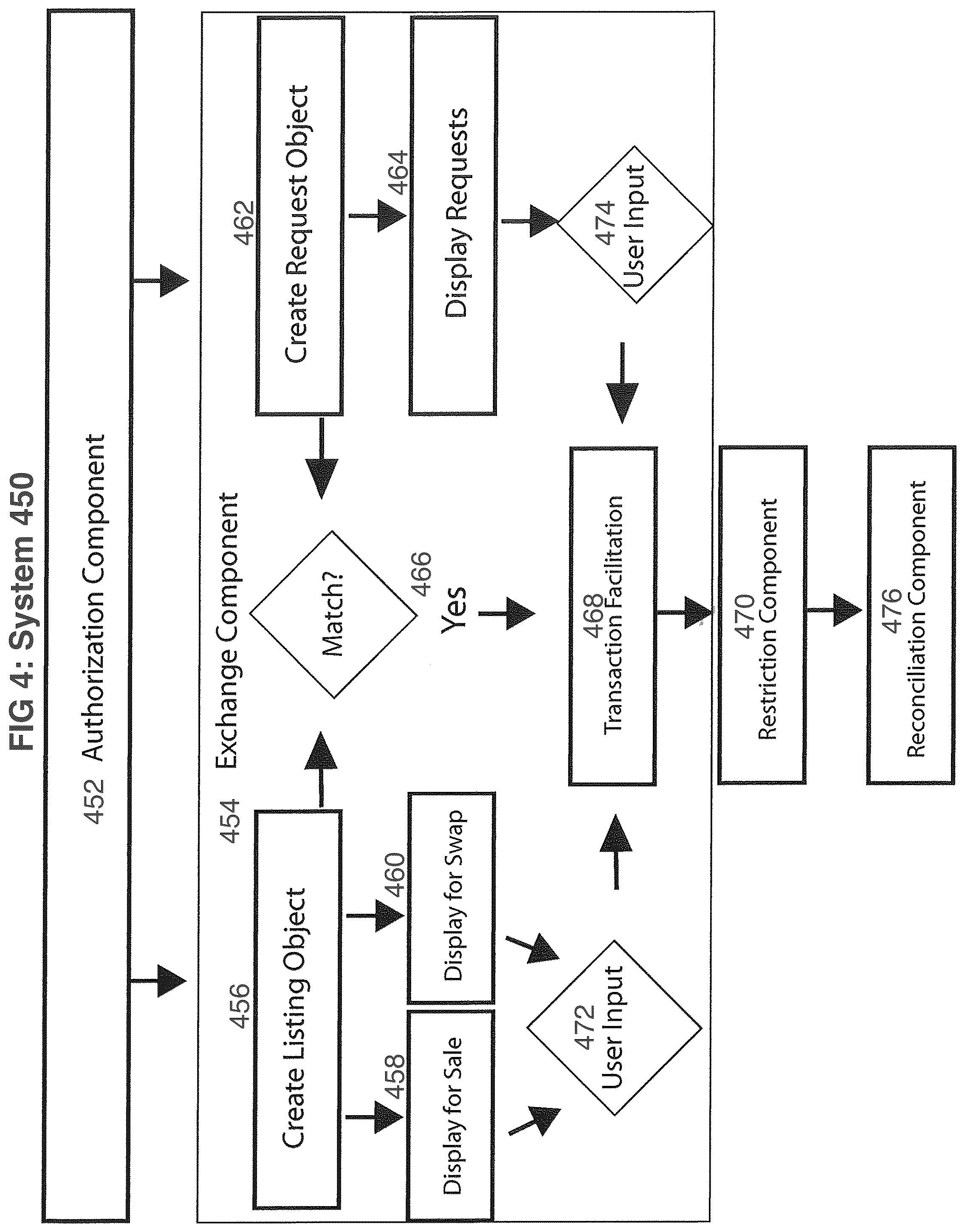 Patent US12437326 Figure 4 – Systems and methods for managing direct exchange