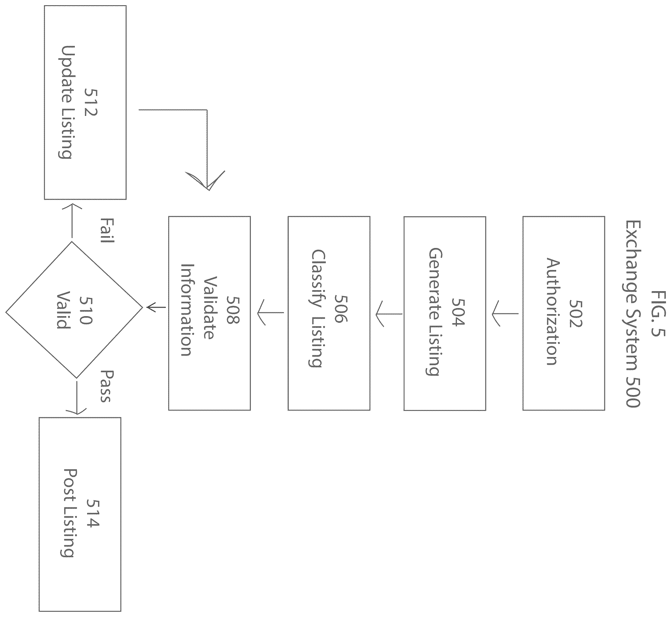 Patent US12437326 Figure 5 – Systems and methods for managing direct exchange