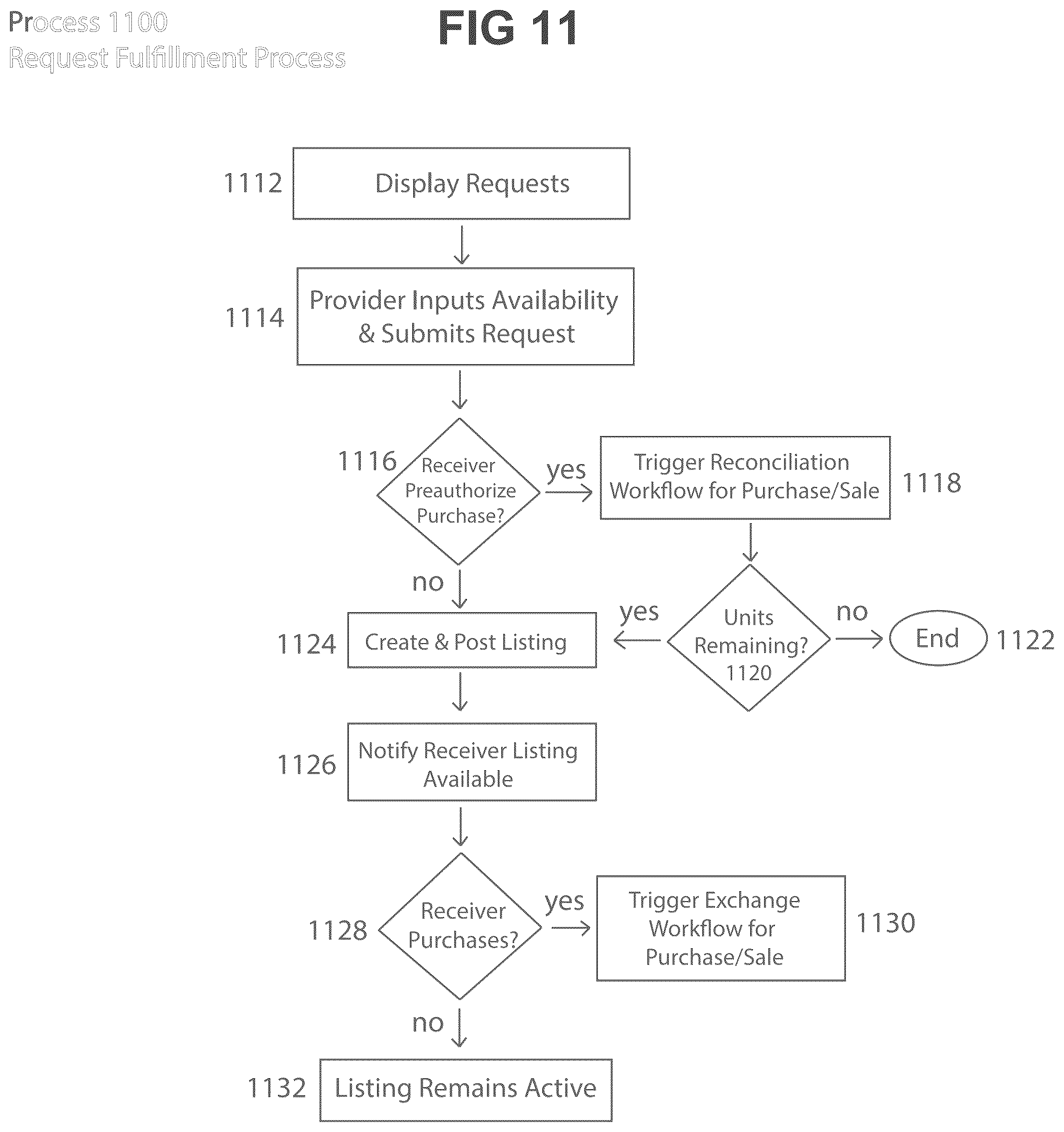 Patent US12437326 Figure 17 – Systems and methods for managing direct exchange