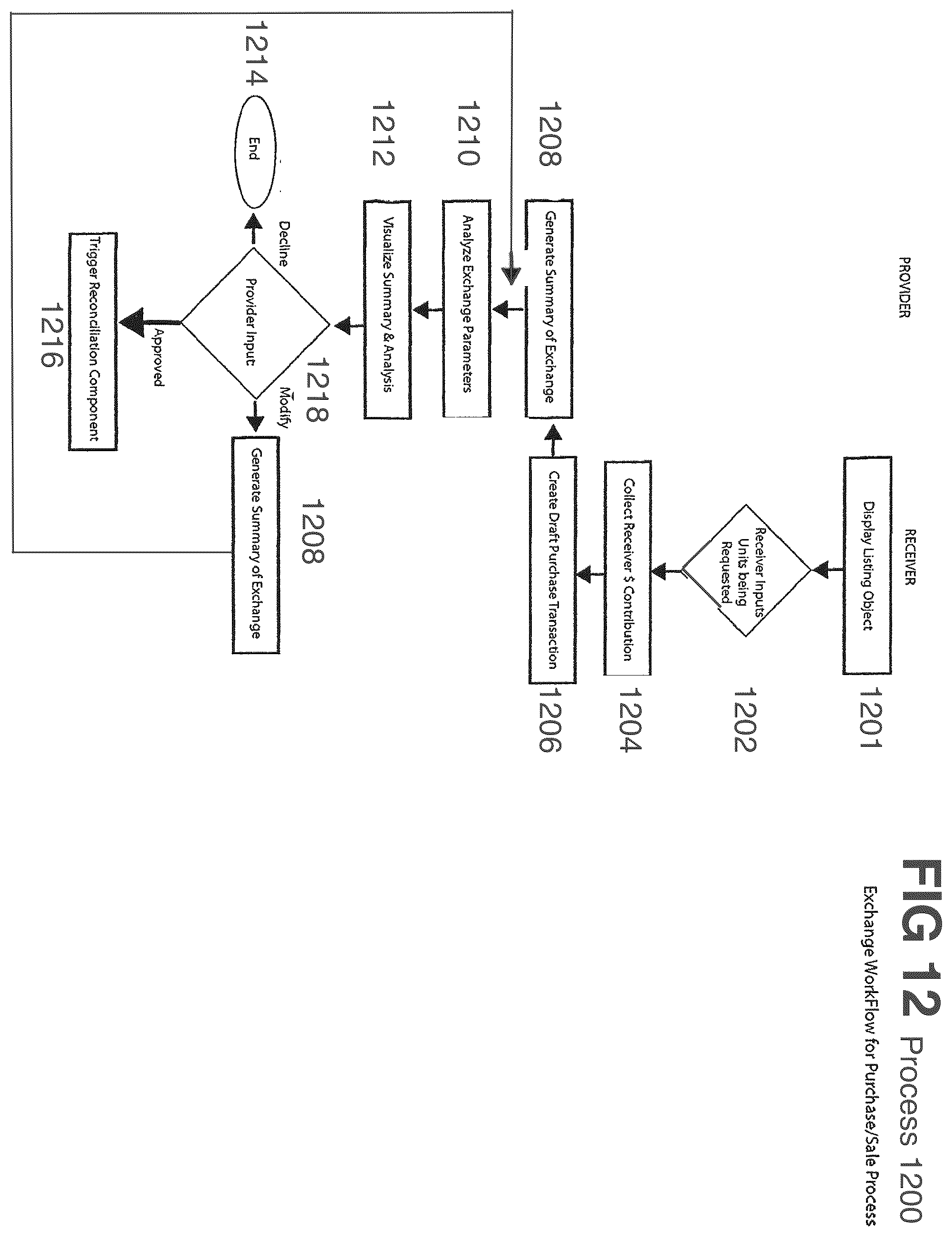 Patent US12437326 Figure 18 – Systems and methods for managing direct exchange