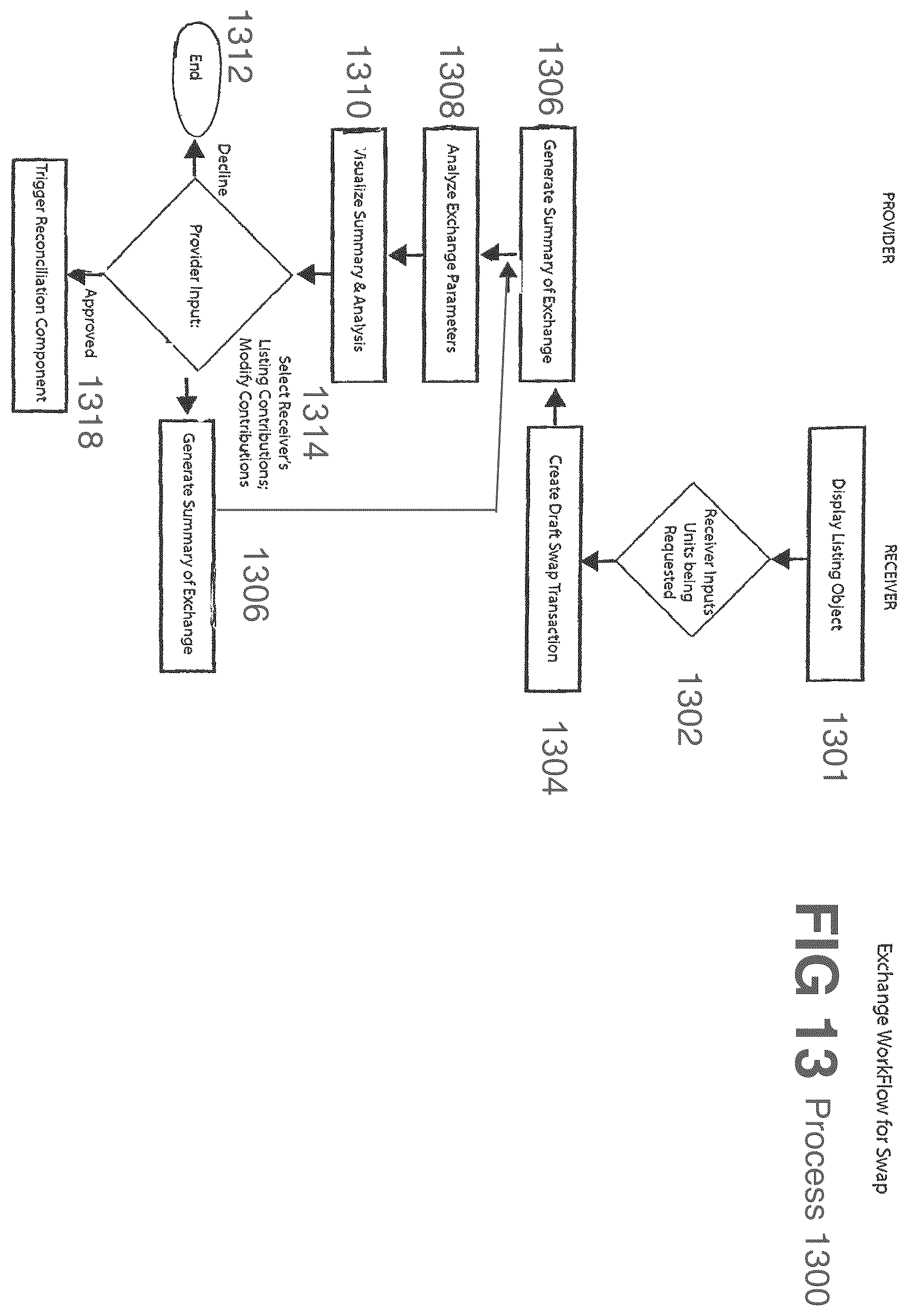 Patent US12437326 Figure 19 – Systems and methods for managing direct exchange