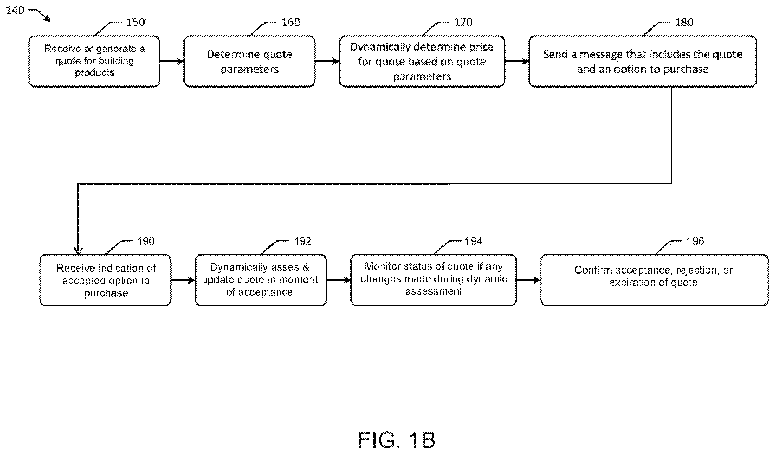Patent US12437327 Figure 2 – Systems, methods, and apparatuses for dynamic generation of quote data objects using machine learning