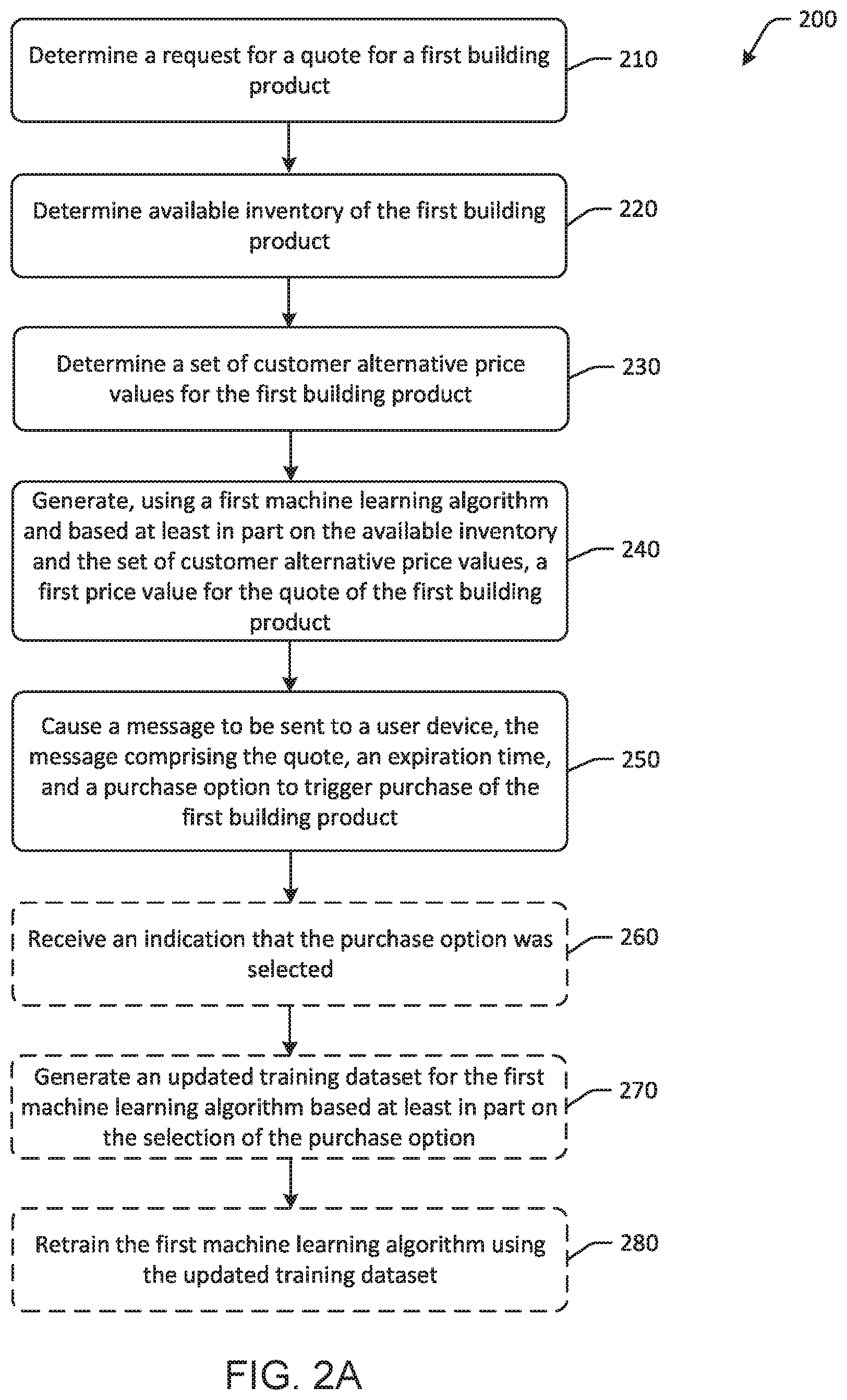 Patent US12437327 Figure 3 – Systems, methods, and apparatuses for dynamic generation of quote data objects using machine learning