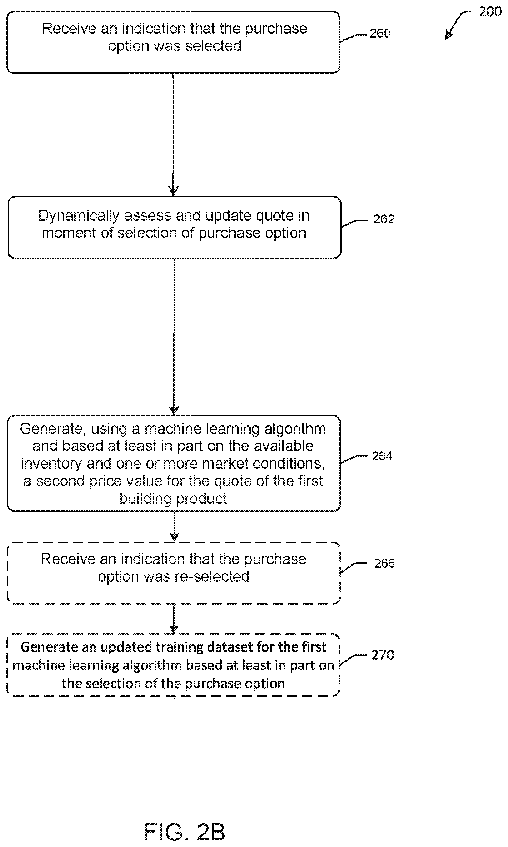 Patent US12437327 Figure 4 – Systems, methods, and apparatuses for dynamic generation of quote data objects using machine learning
