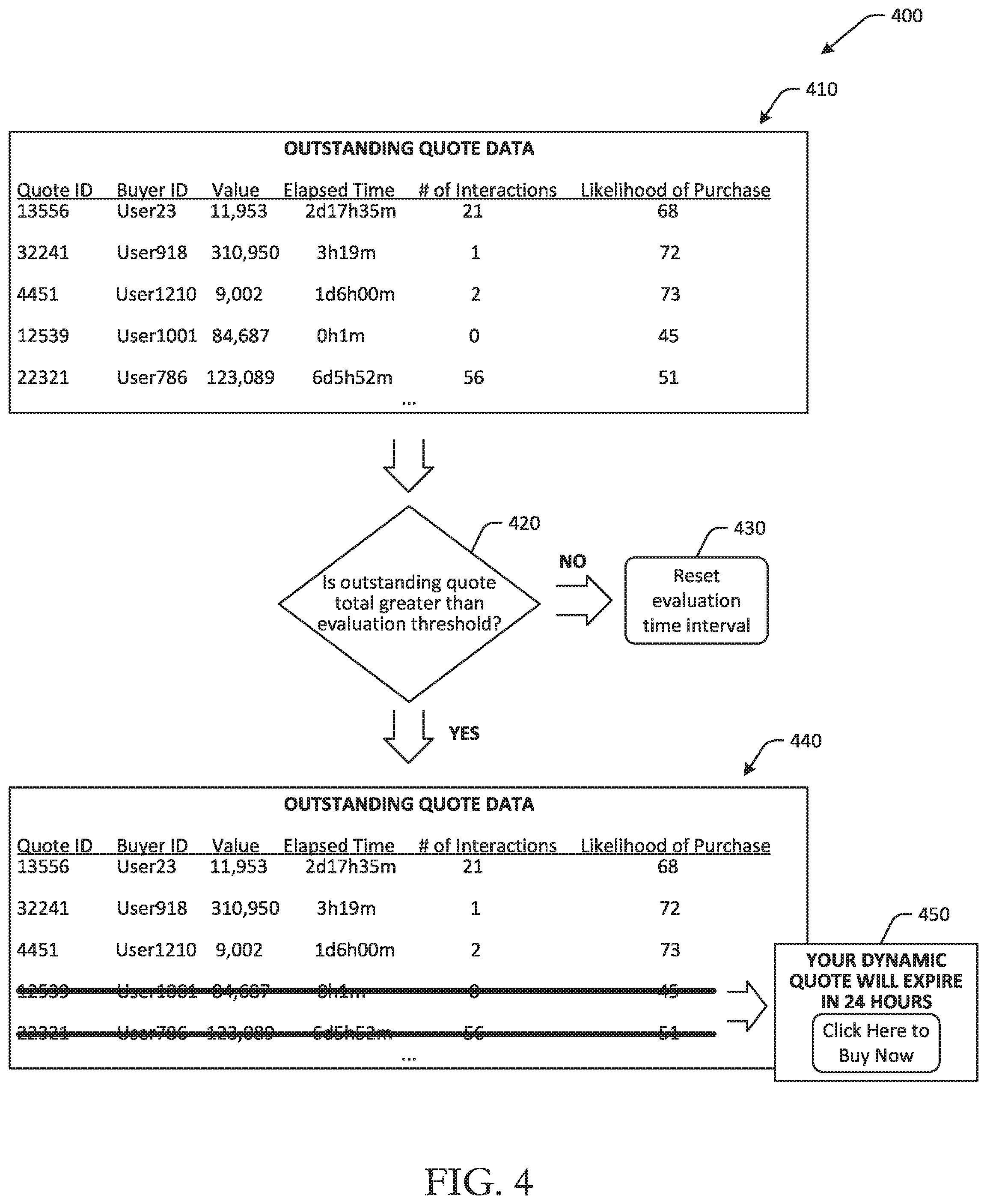 Patent US12437327 Figure 6 – Systems, methods, and apparatuses for dynamic generation of quote data objects using machine learning