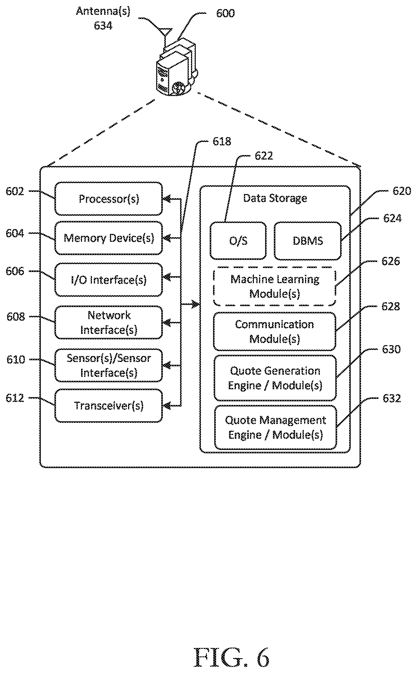 Patent US12437327 Figure 8 – Systems, methods, and apparatuses for dynamic generation of quote data objects using machine learning