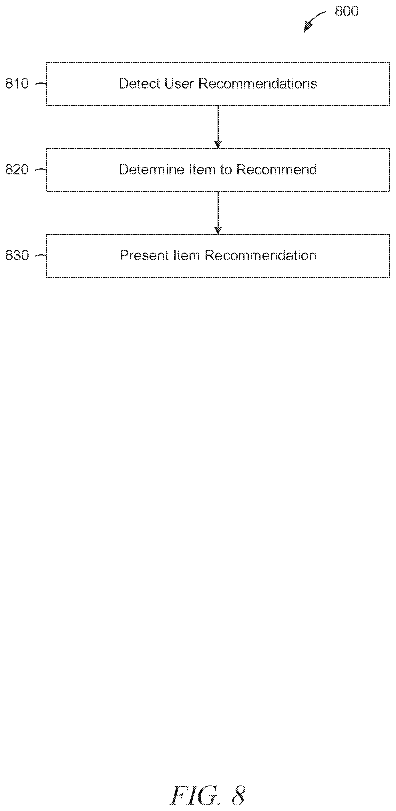 Patent US12437328 Figure 8 – Method, medium, and system for social media-based recommendations