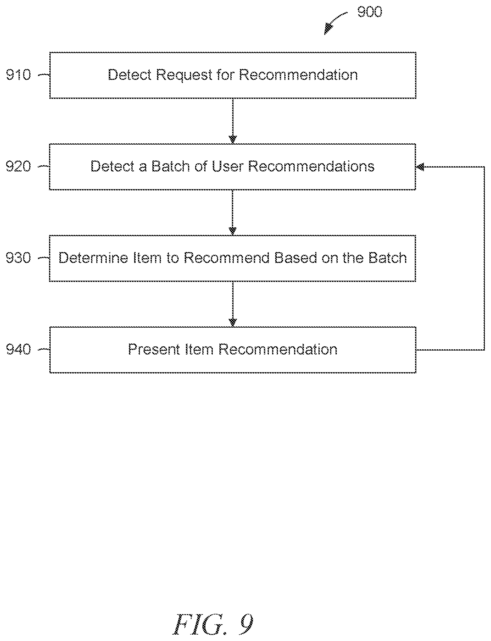 Patent US12437328 Figure 9 – Method, medium, and system for social media-based recommendations