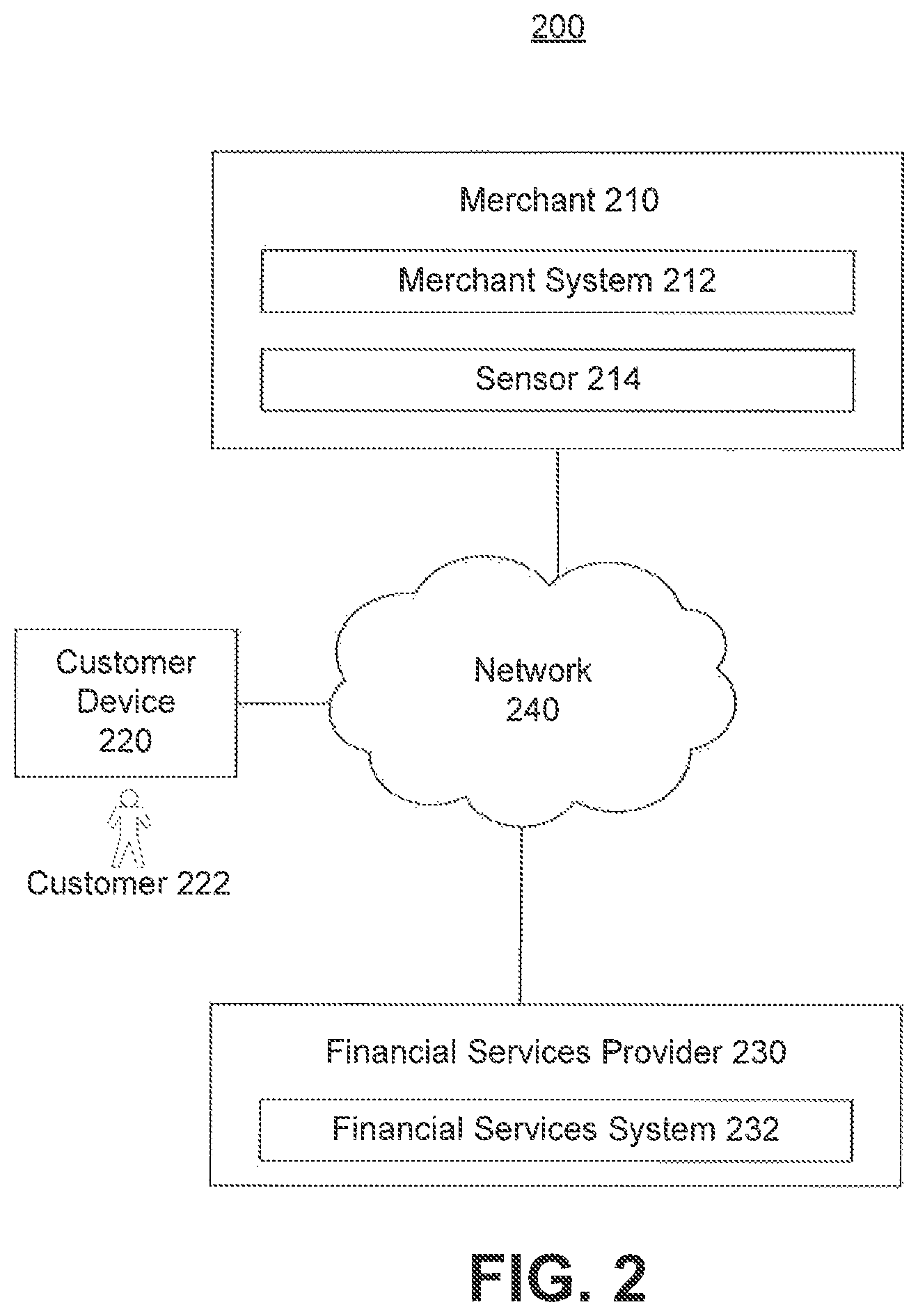 Patent US12437330 Figure 2 – Systems and methods for location sensing to facilitate best pricing options