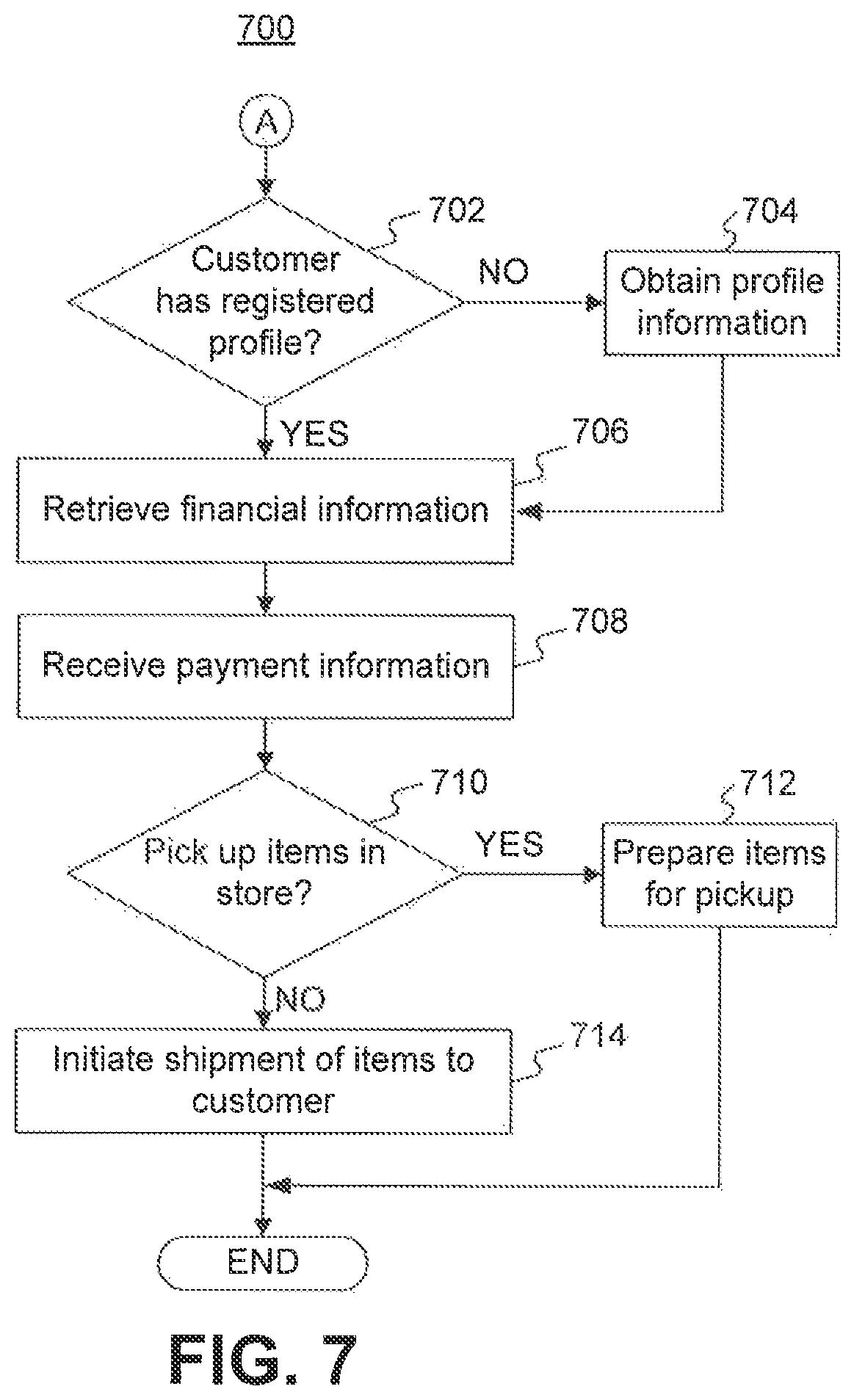 Patent US12437330 Figure 7 – Systems and methods for location sensing to facilitate best pricing options