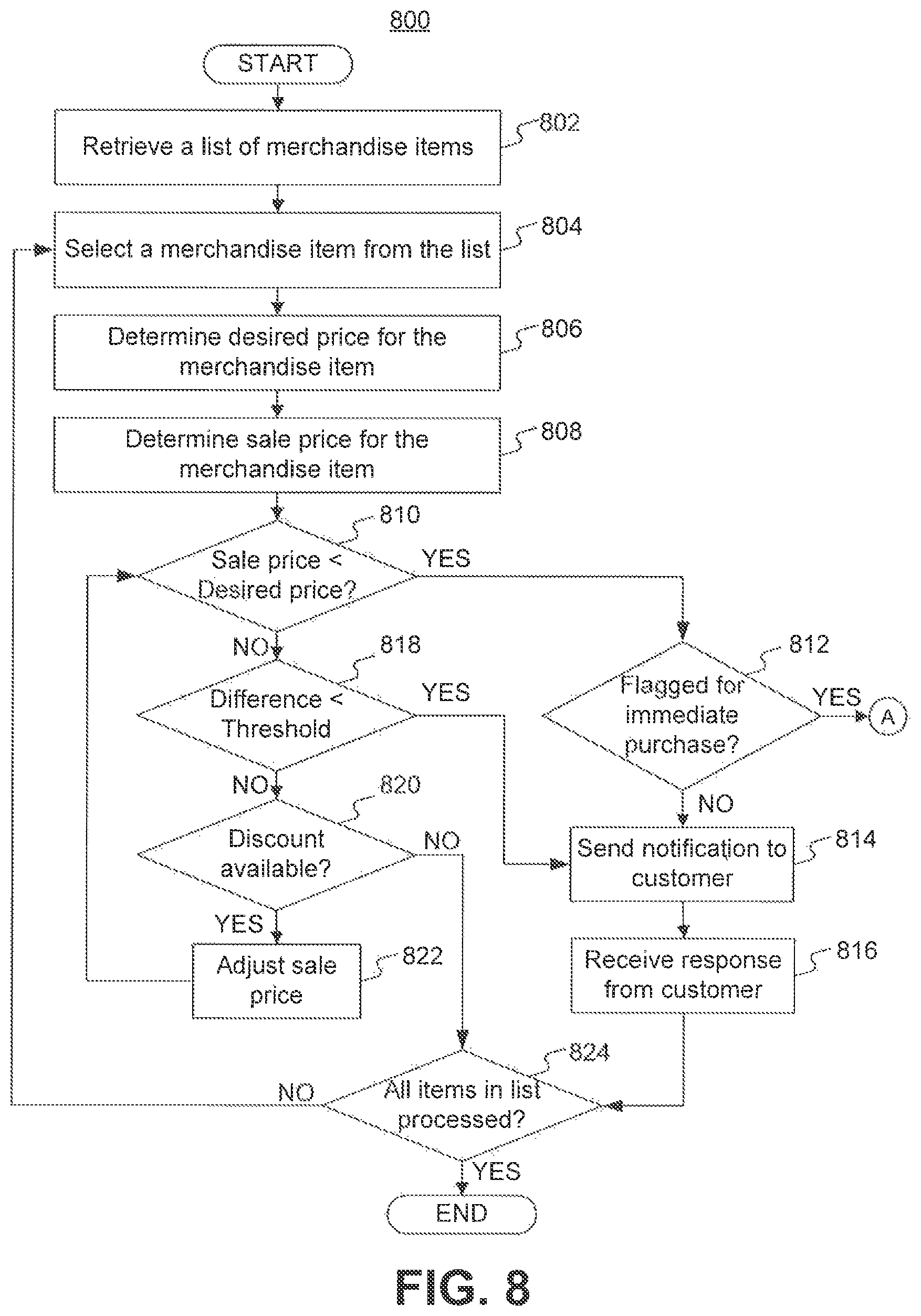 Patent US12437330 Figure 8 – Systems and methods for location sensing to facilitate best pricing options
