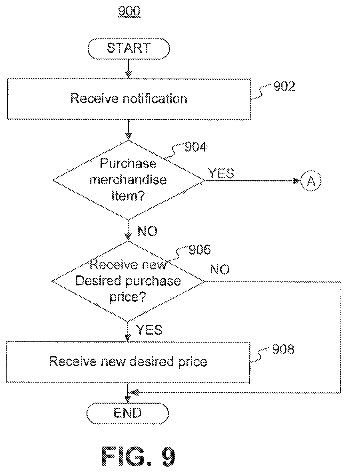 Patent US12437330 Figure 9 – Systems and methods for location sensing to facilitate best pricing options