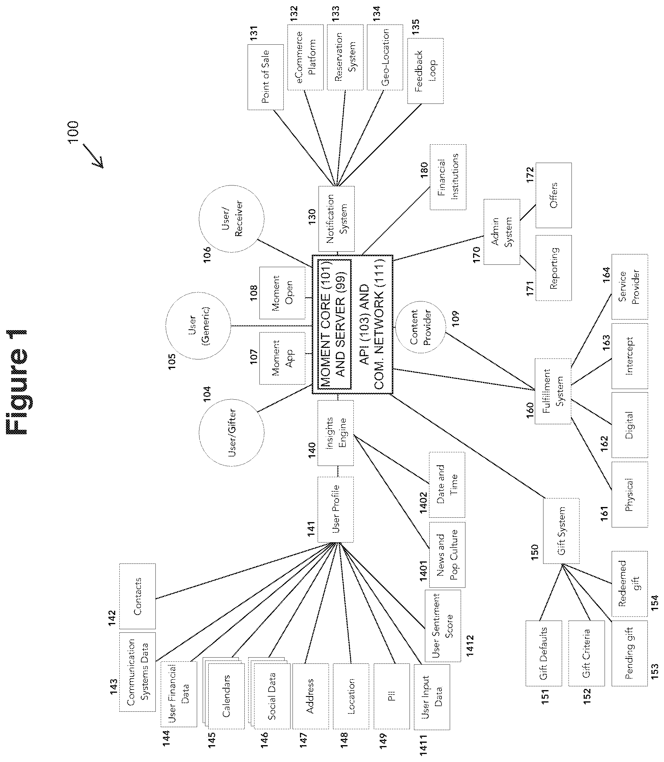 Patent US12437331 Figure 1 – Method and system for connecting and facilitating the machine-to-machine delivery of a gift that may or may not have monetary value