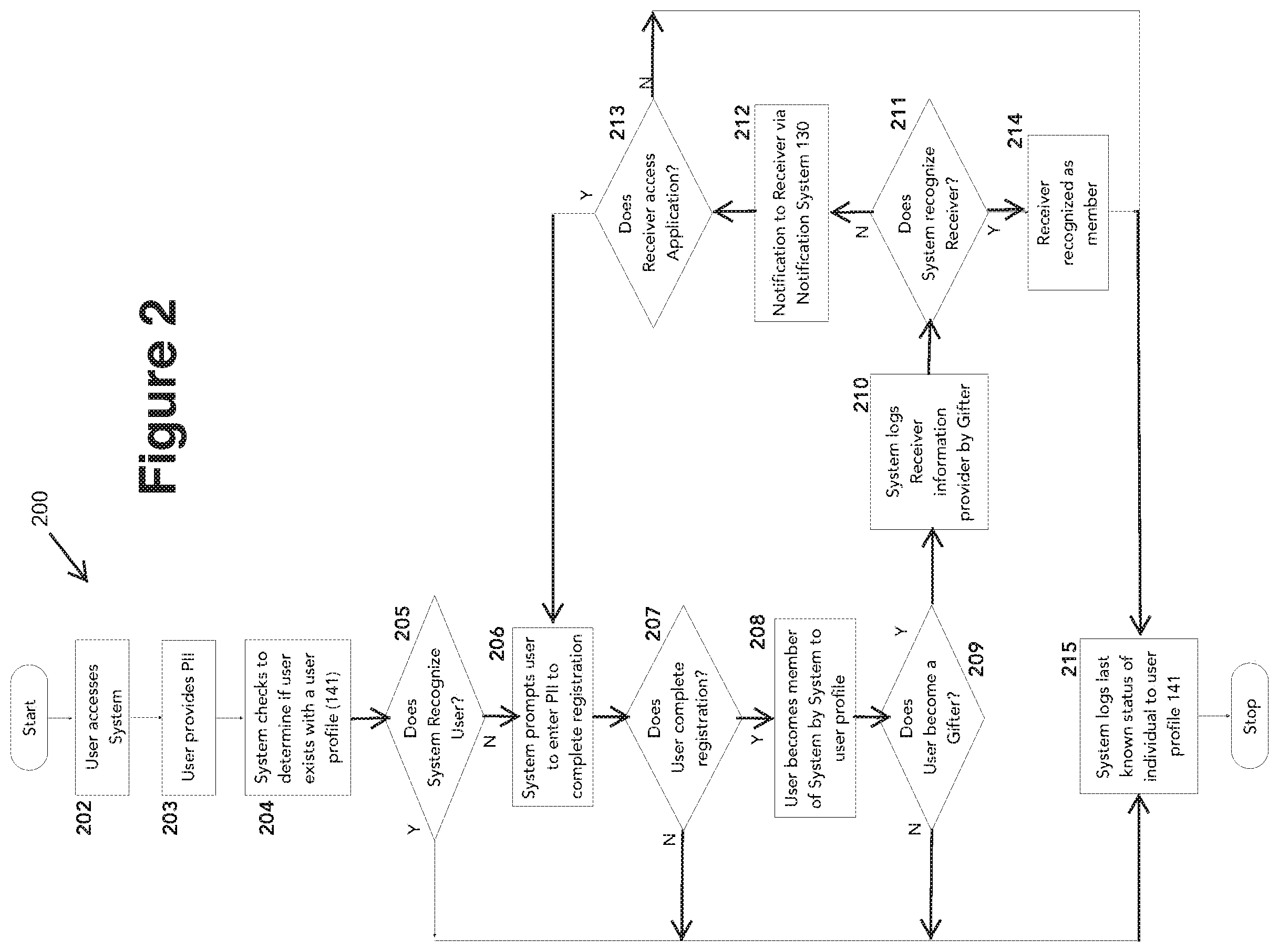 Patent US12437331 Figure 2 – Method and system for connecting and facilitating the machine-to-machine delivery of a gift that may or may not have monetary value