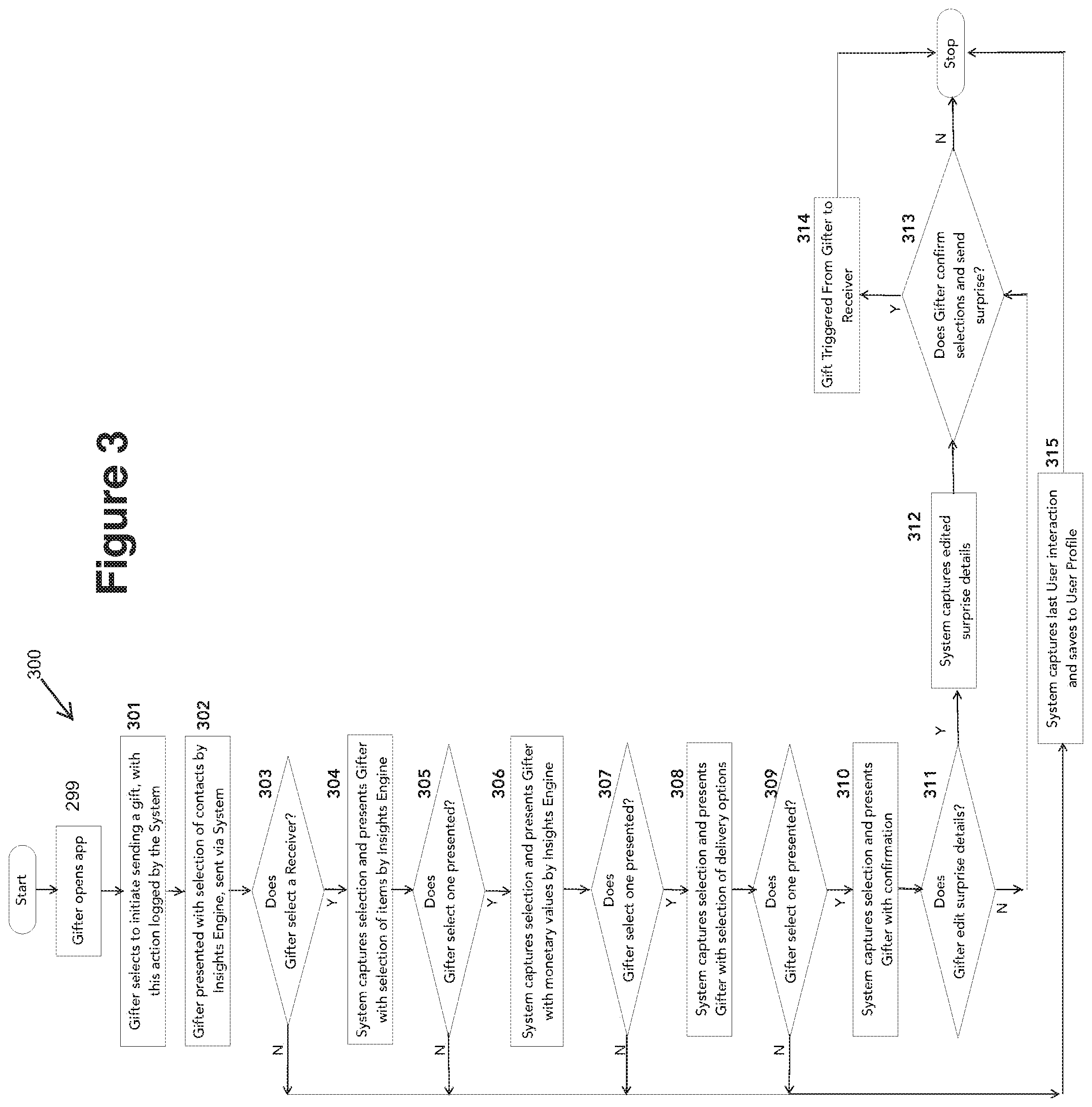Patent US12437331 Figure 3 – Method and system for connecting and facilitating the machine-to-machine delivery of a gift that may or may not have monetary value