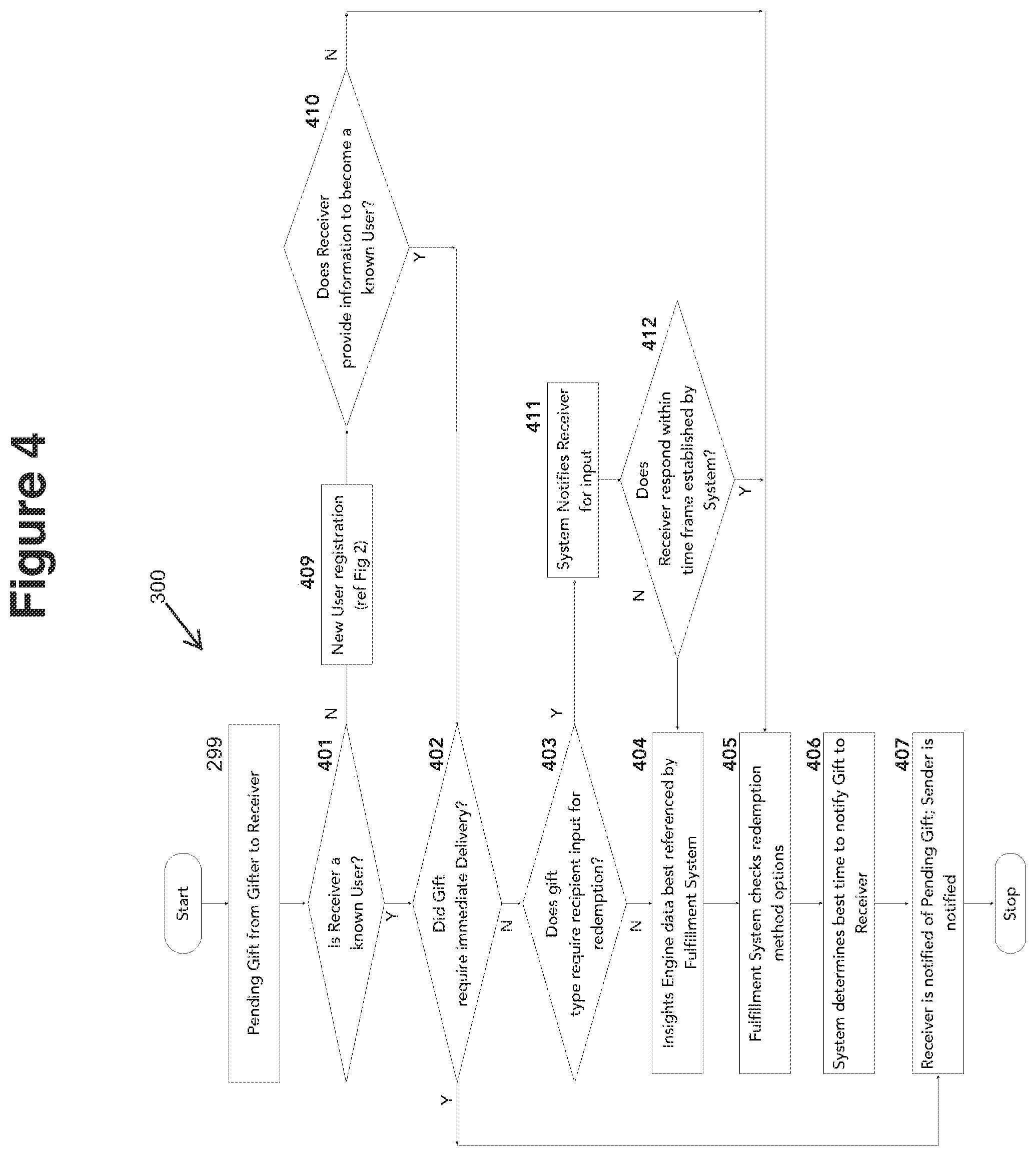 Patent US12437331 Figure 4 – Method and system for connecting and facilitating the machine-to-machine delivery of a gift that may or may not have monetary value