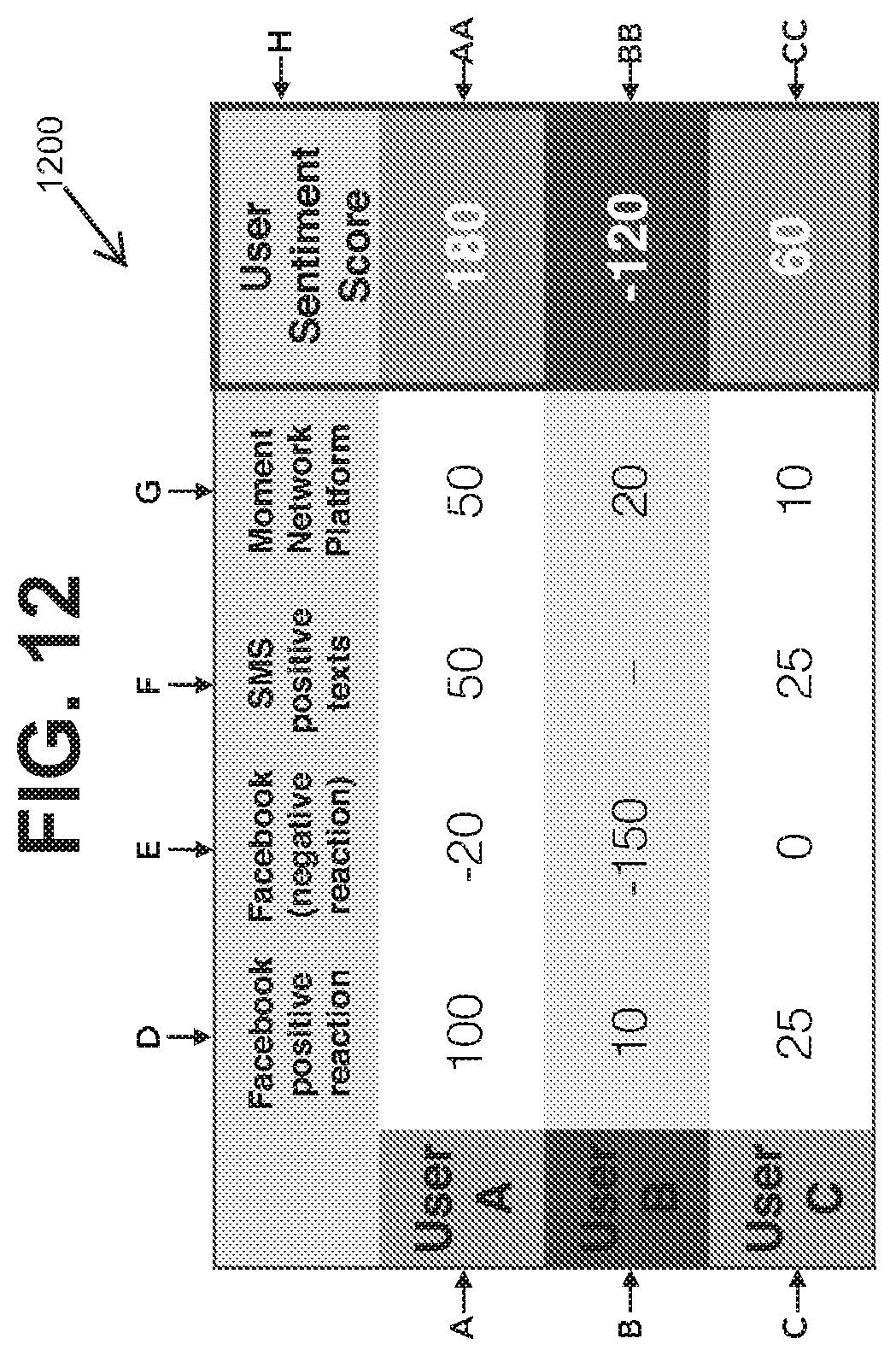 Patent US12437331 Figure 12 – Method and system for connecting and facilitating the machine-to-machine delivery of a gift that may or may not have monetary value