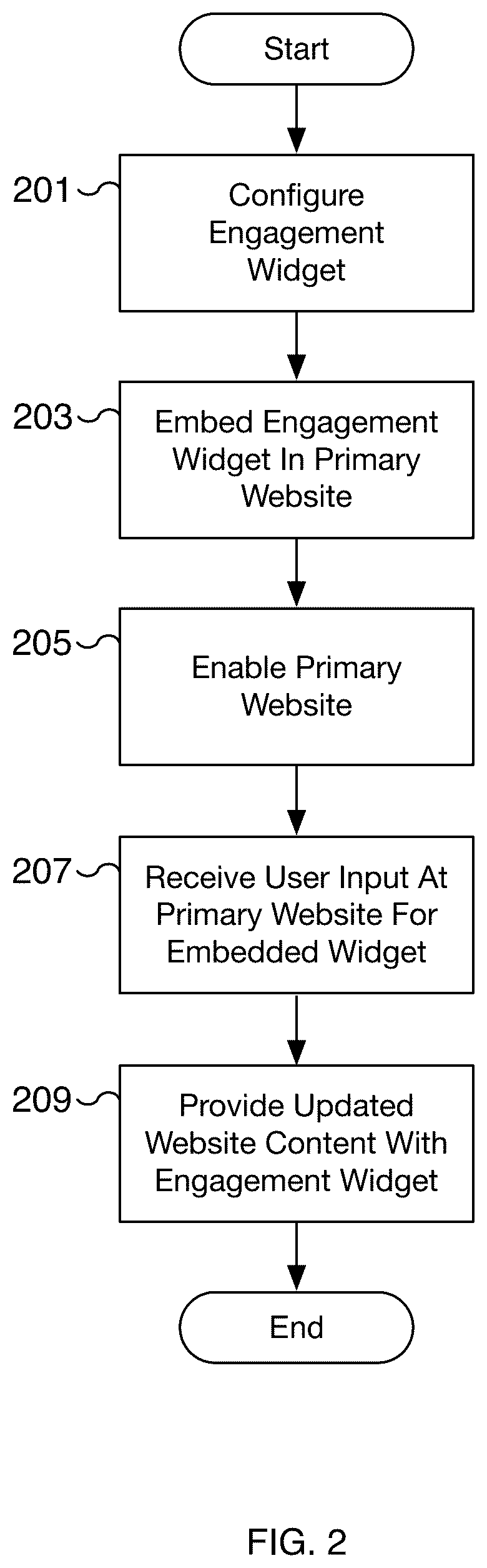 Patent US12437332 Figure 2 – Enabling third-party content overlay
