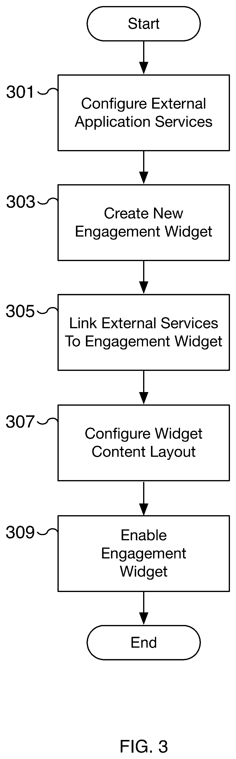 Patent US12437332 Figure 3 – Enabling third-party content overlay