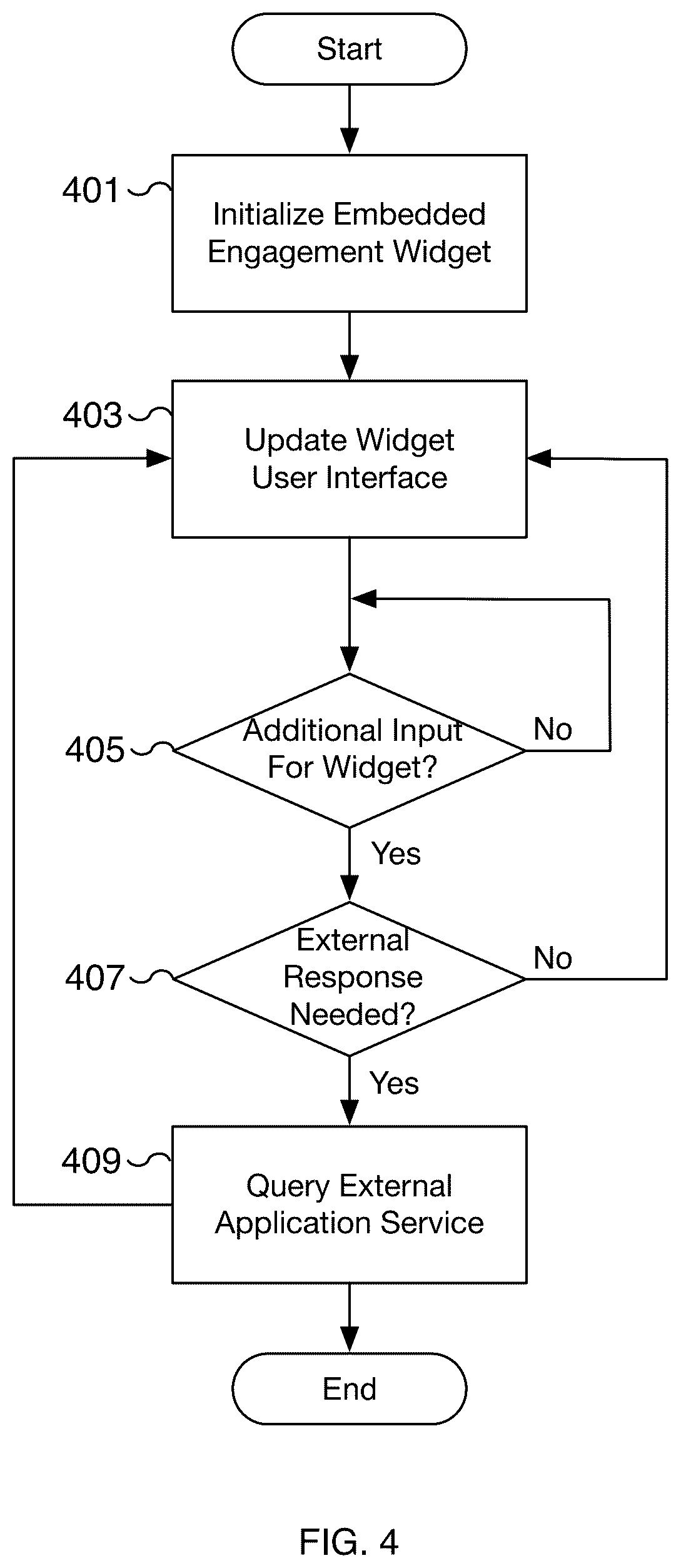 Patent US12437332 Figure 4 – Enabling third-party content overlay