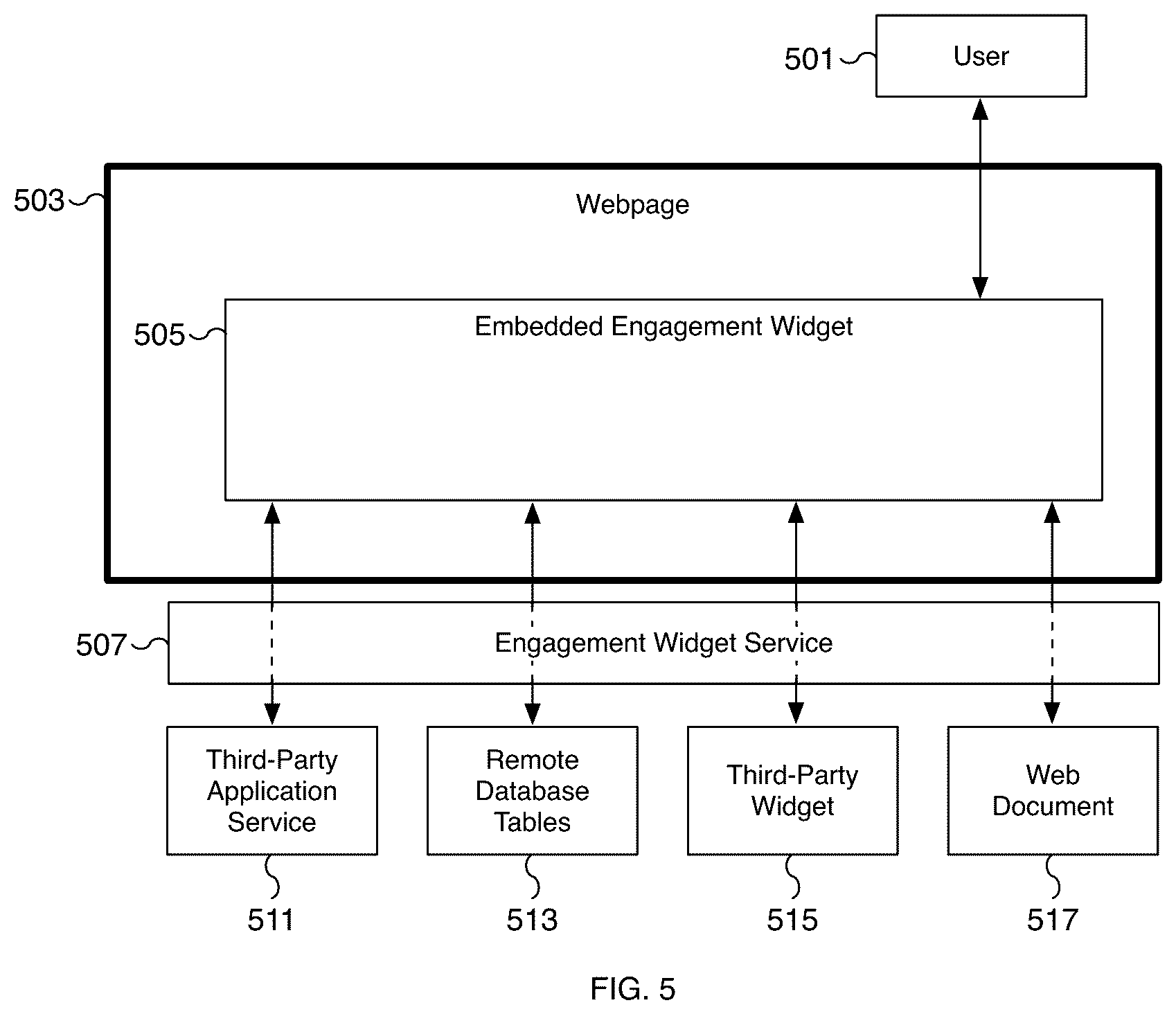 Patent US12437332 Figure 5 – Enabling third-party content overlay