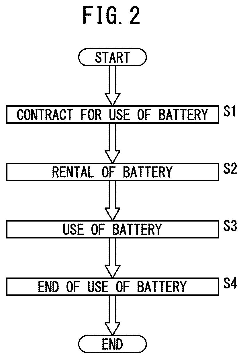 Patent US12437334 Figure 2 – Management system