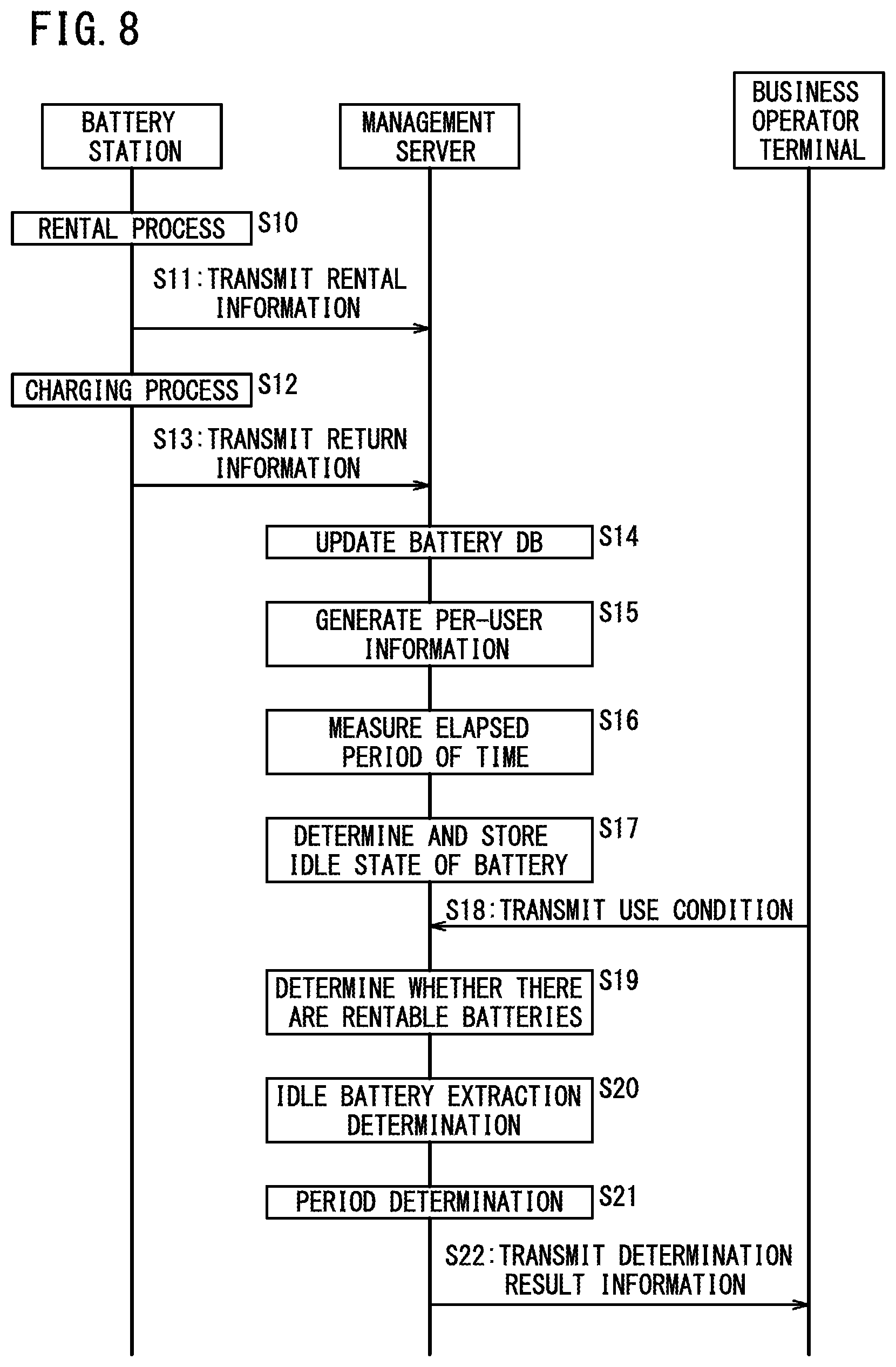 Patent US12437334 Figure 8 – Management system