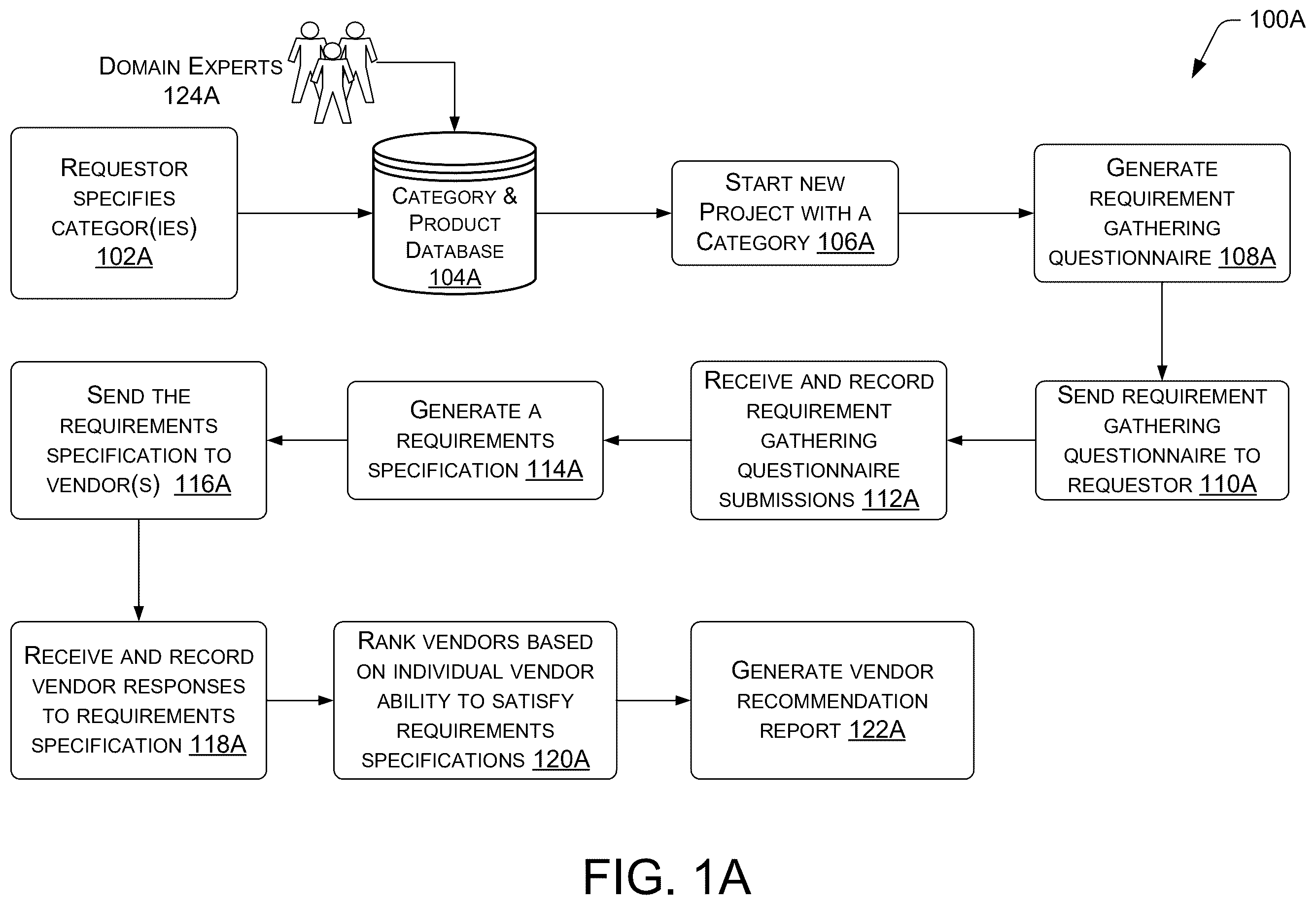 Patent US12437335 Figure 1 – Method, medium, and system for category composition and weighting selection