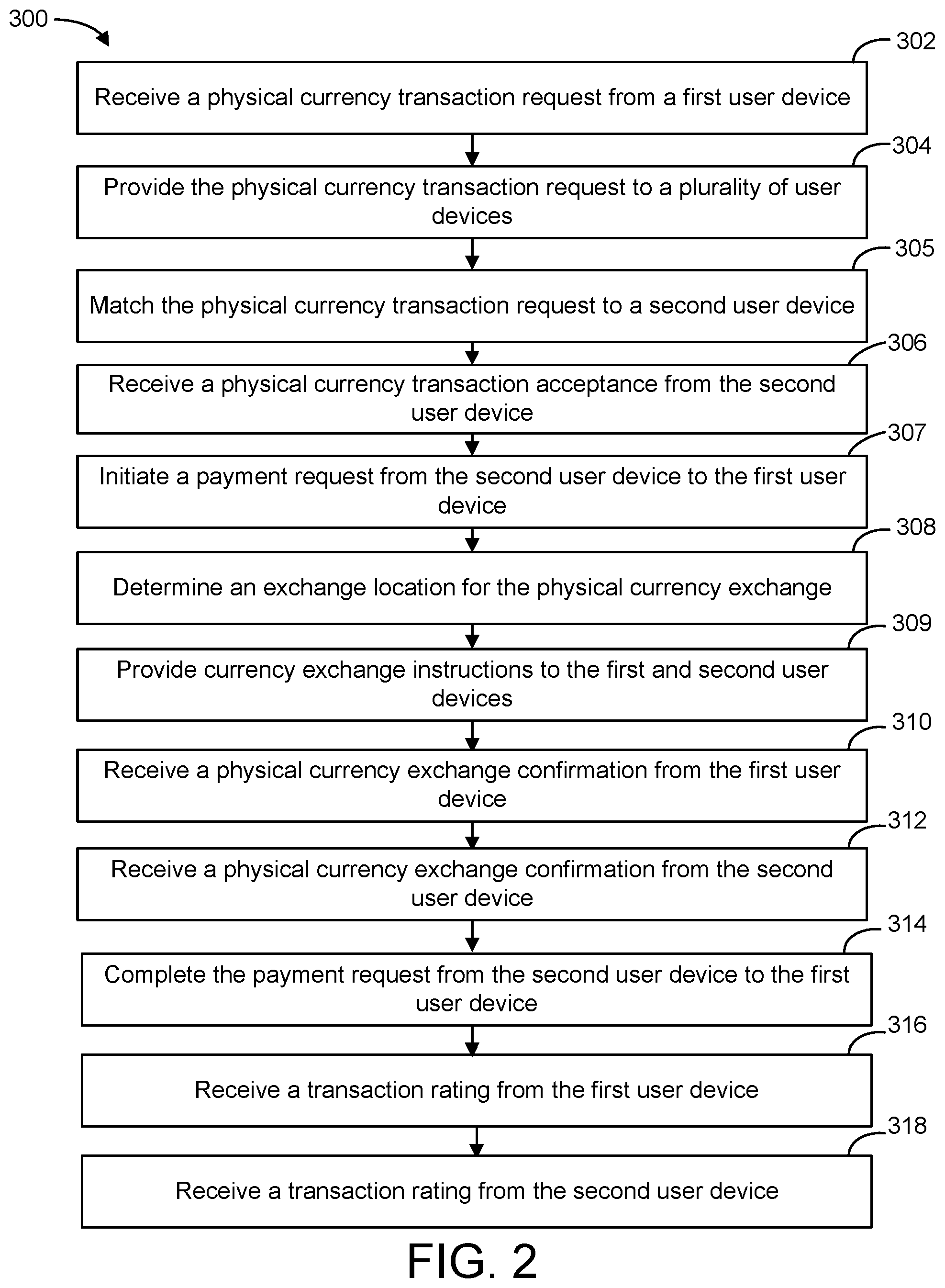 Patent US12437336 Figure 2 – Real-time currency exchange system
