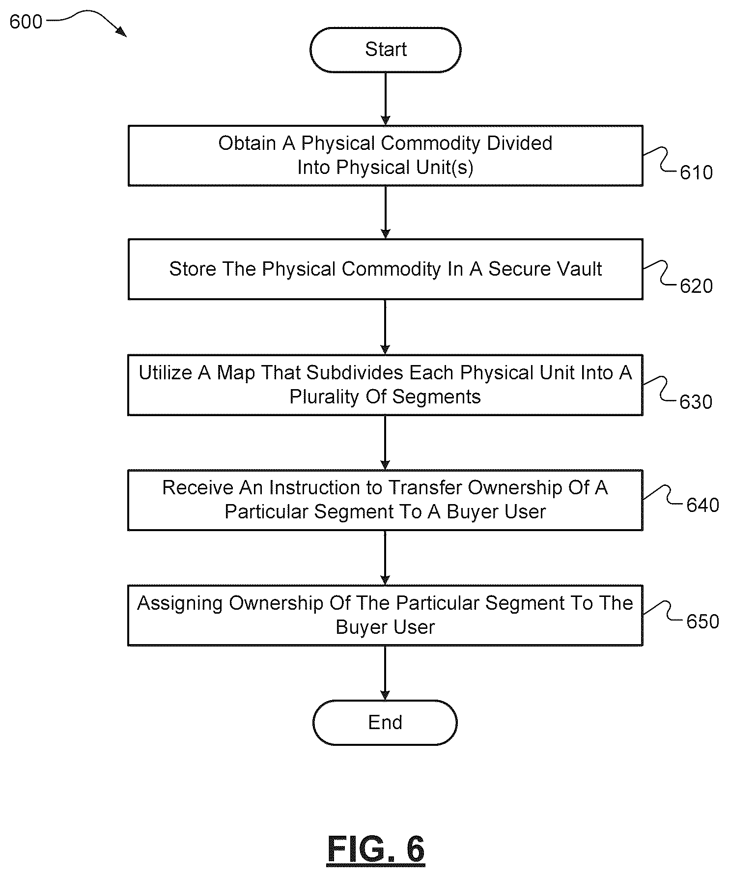 Patent US12437337 Figure 6 – System and method for trading distinct and identifiable portions of a physical commodity