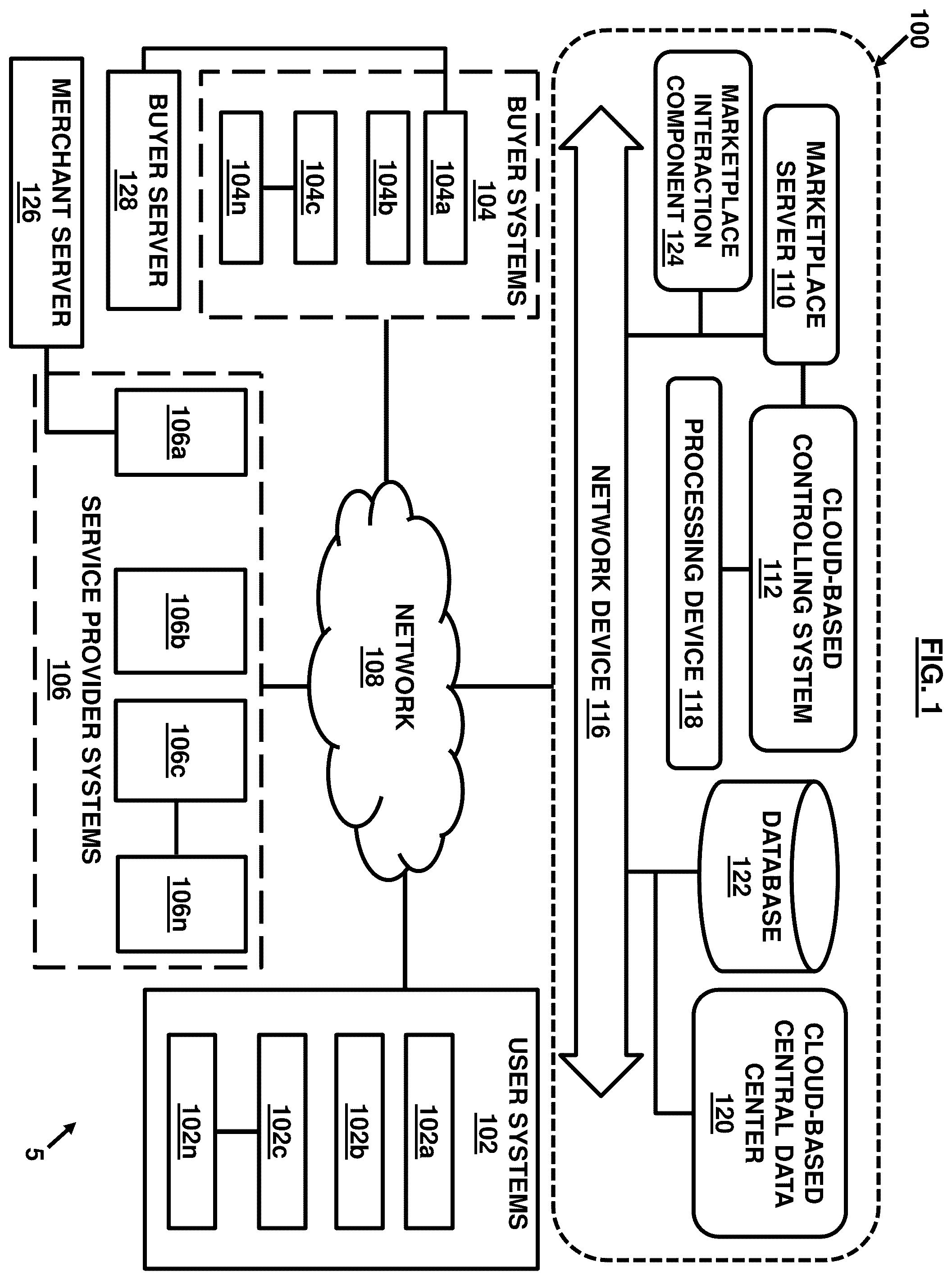 Patent US12437338 Figure 1 – Computer-controlled marketplace network for digital transactions