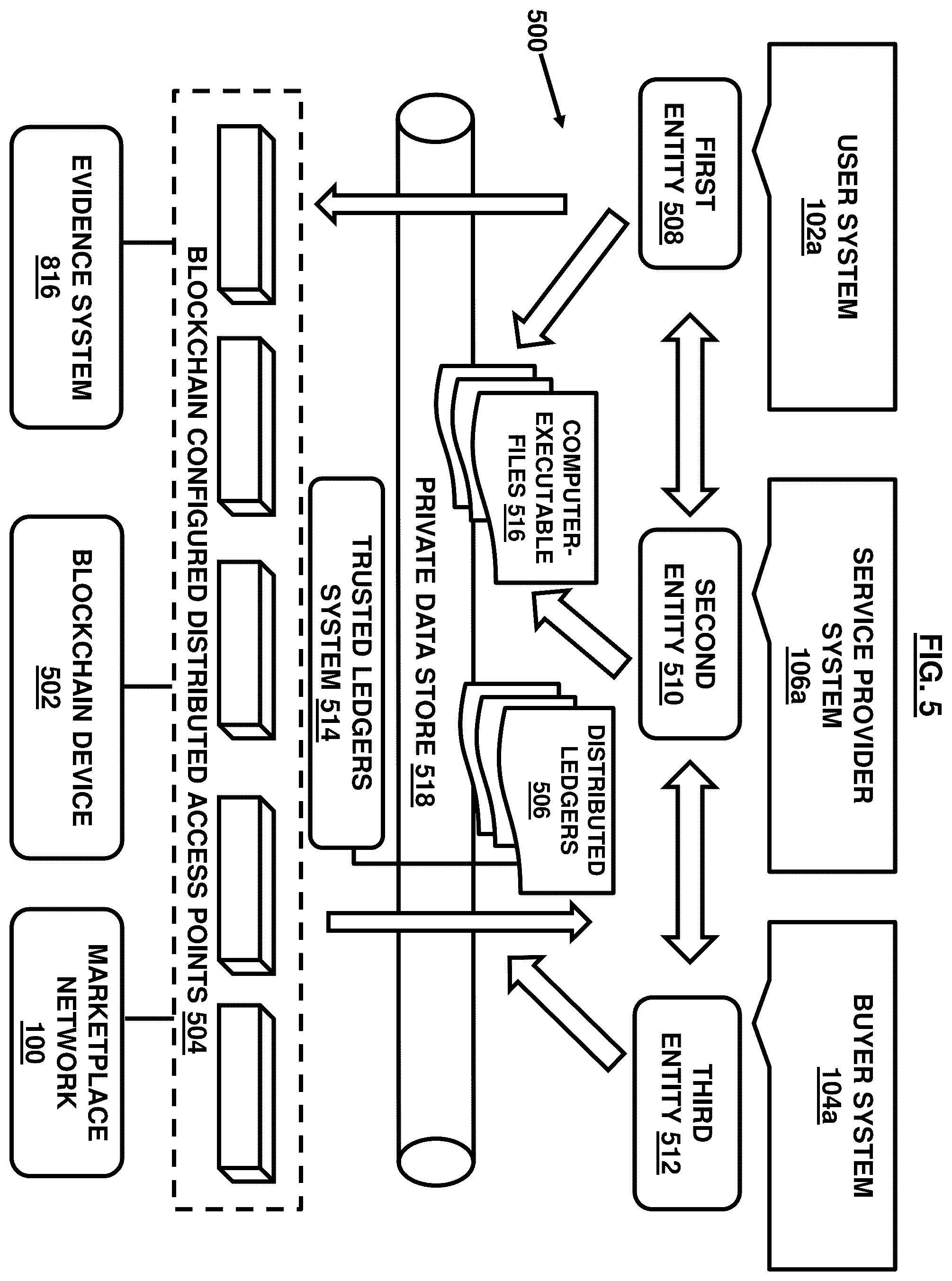 Patent US12437338 Figure 5 – Computer-controlled marketplace network for digital transactions